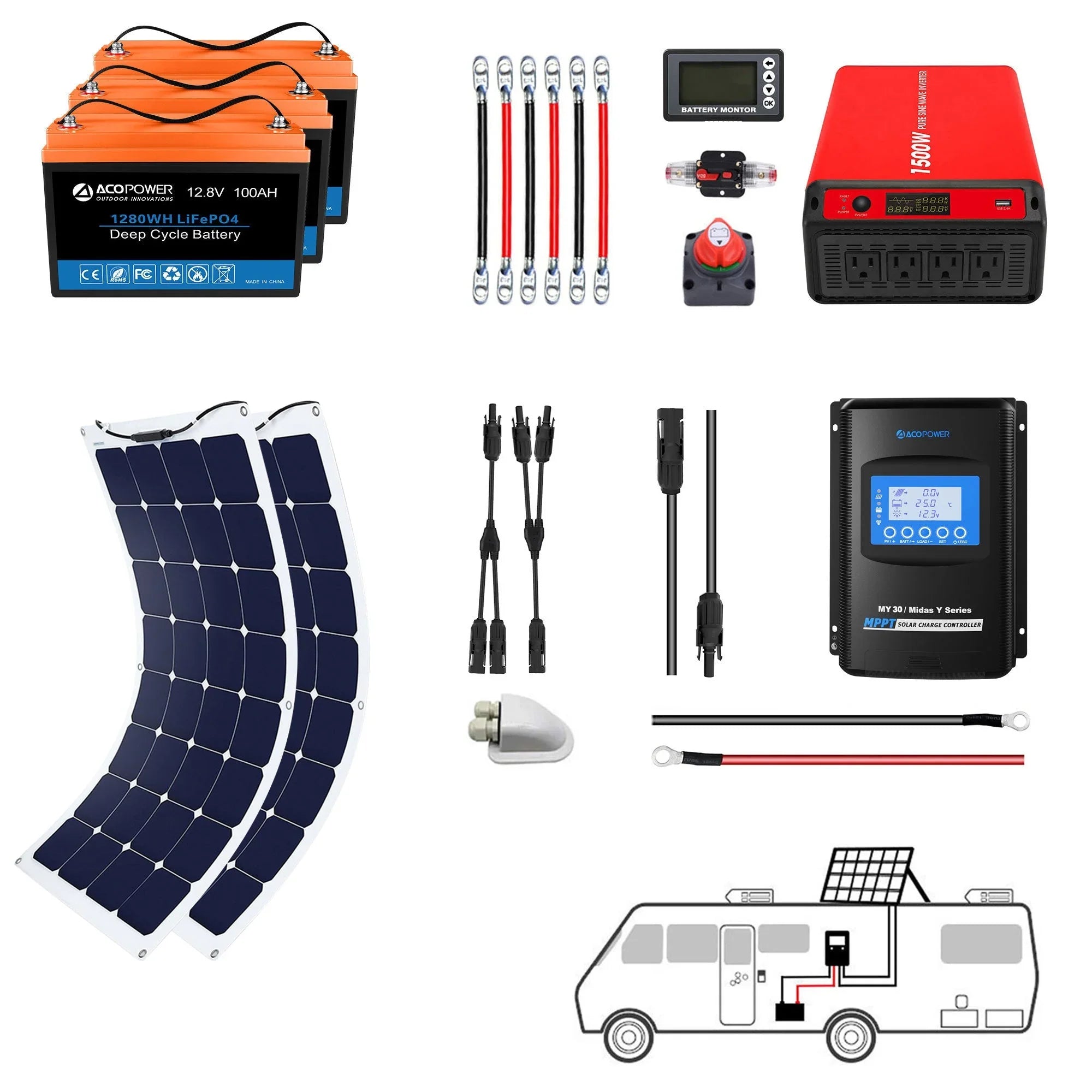 ACOPOWER Flexible RV Solar System - OVERLANDERS Outfitter