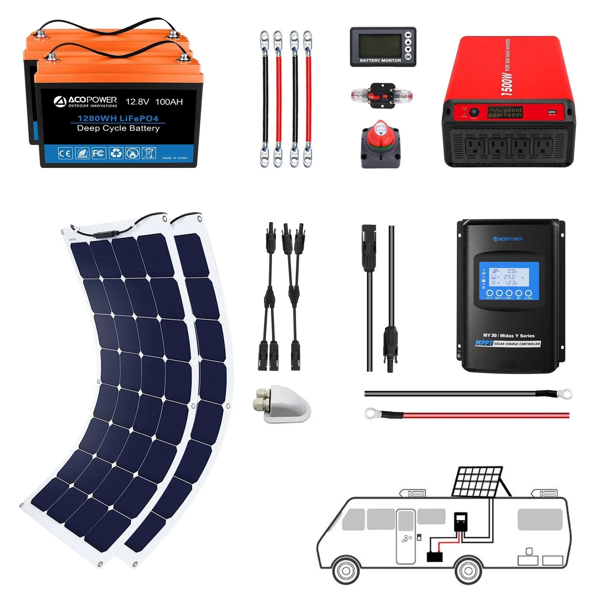 ACOPOWER Flexible RV Solar System - OVERLANDERS Outfitter