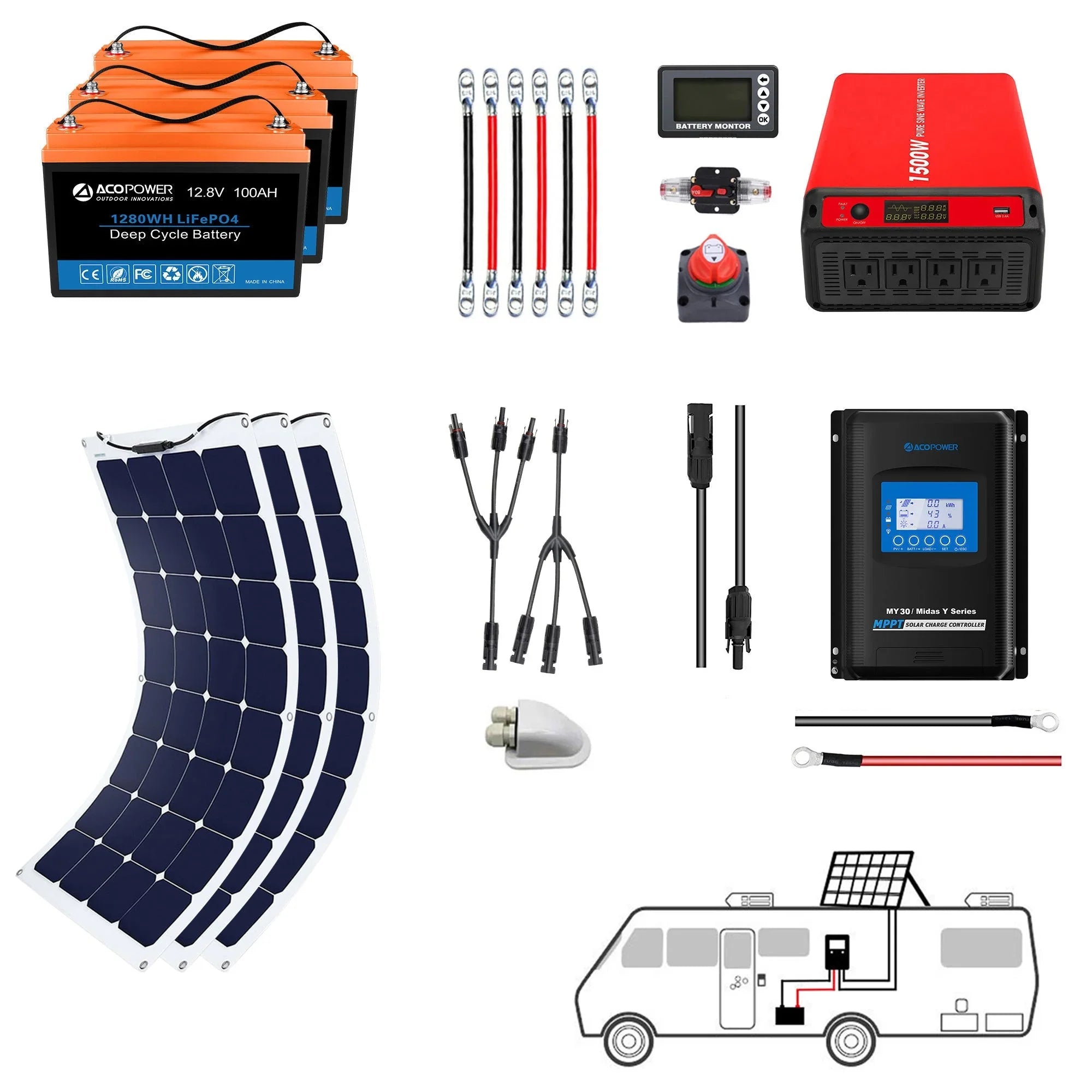Green Vista Living ACOPOWER Flexible RV Solar System with 300W, 30A solar panel for RV power generation and energy efficiency.
