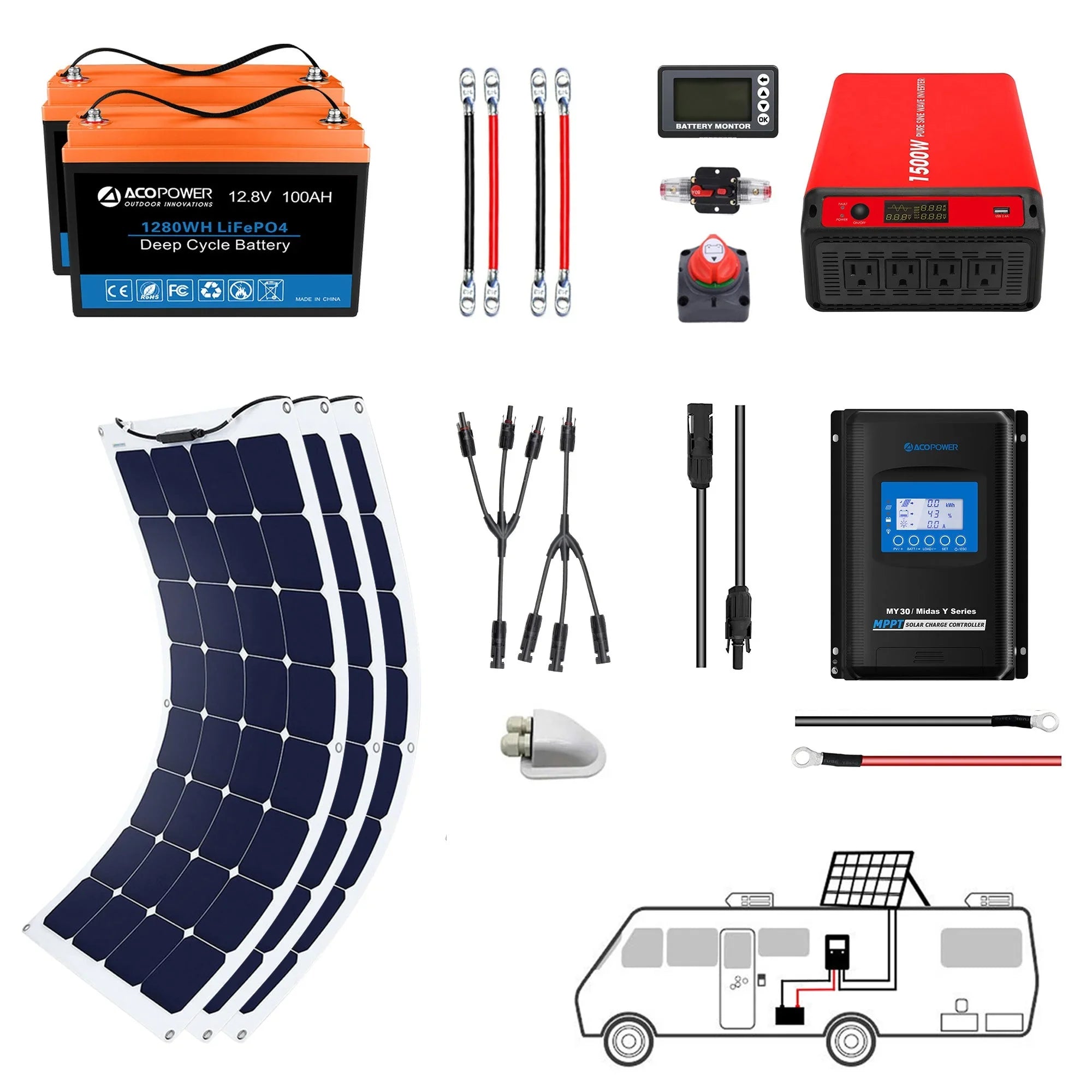 ACOPOWER Flexible RV Solar System - OVERLANDERS Outfitter