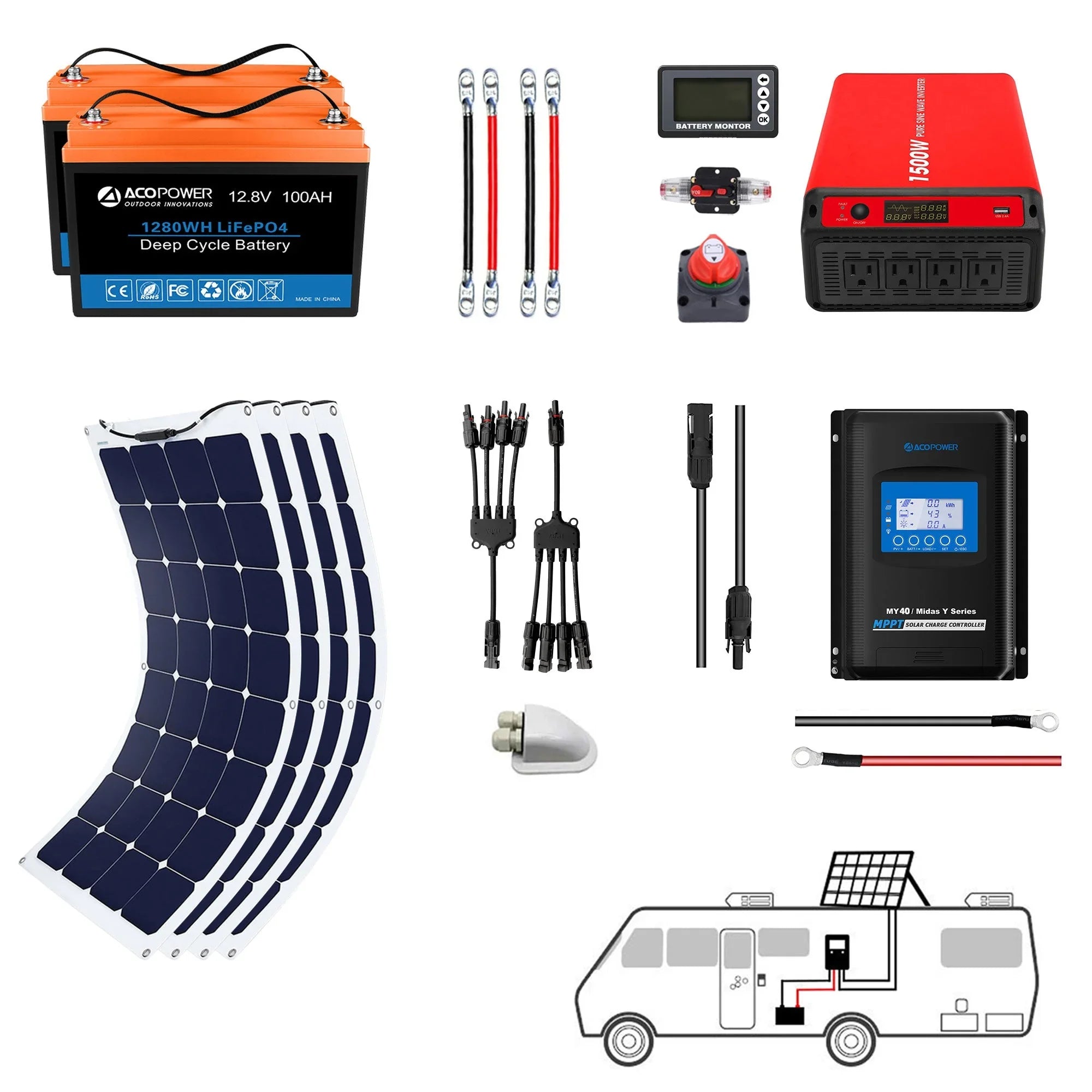 ACOPOWER Flexible RV Solar System - OVERLANDERS Outfitter