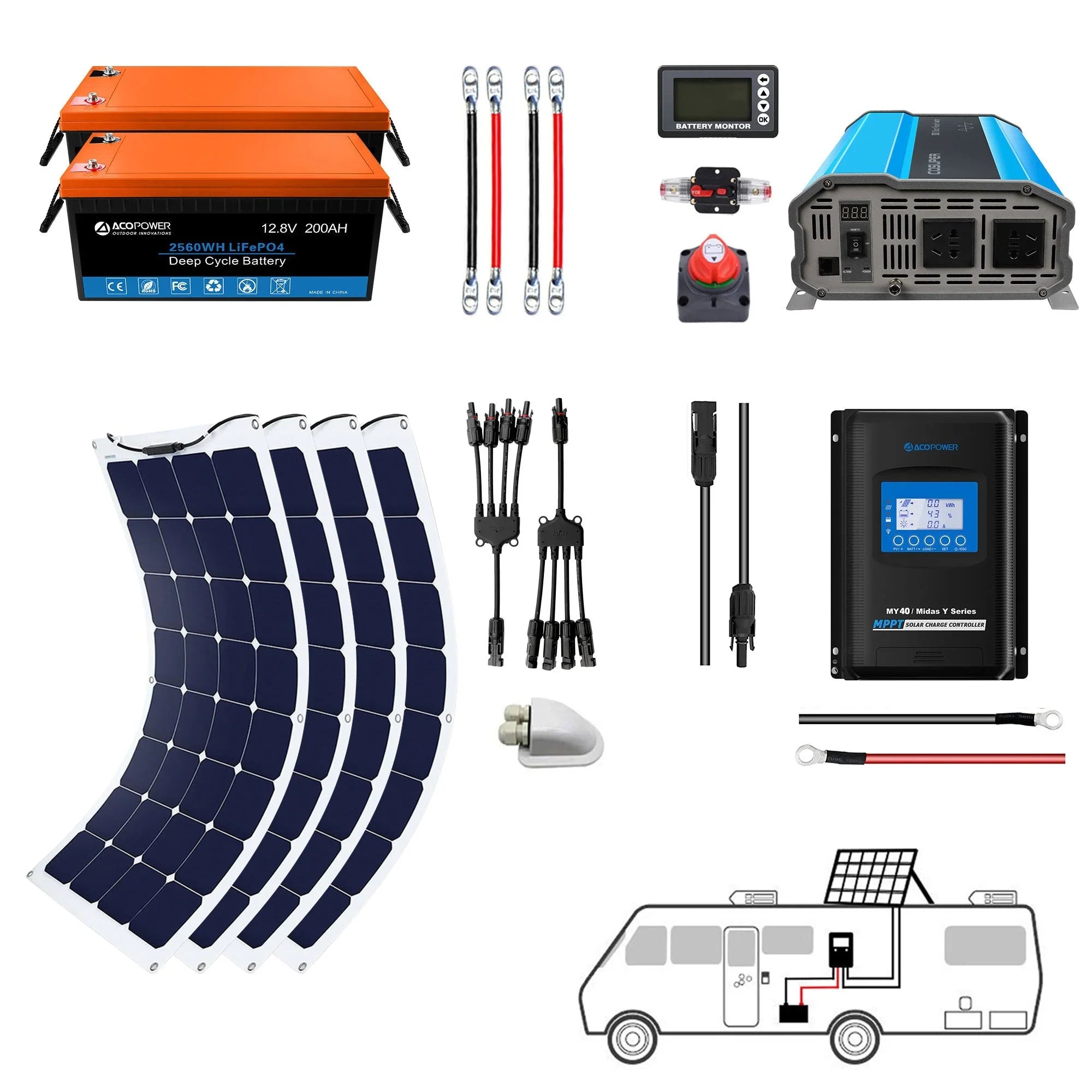Flexible RV solar system by Green Vista Living with 400W solar panel and 40A charge controller, suitable for off-grid camping.