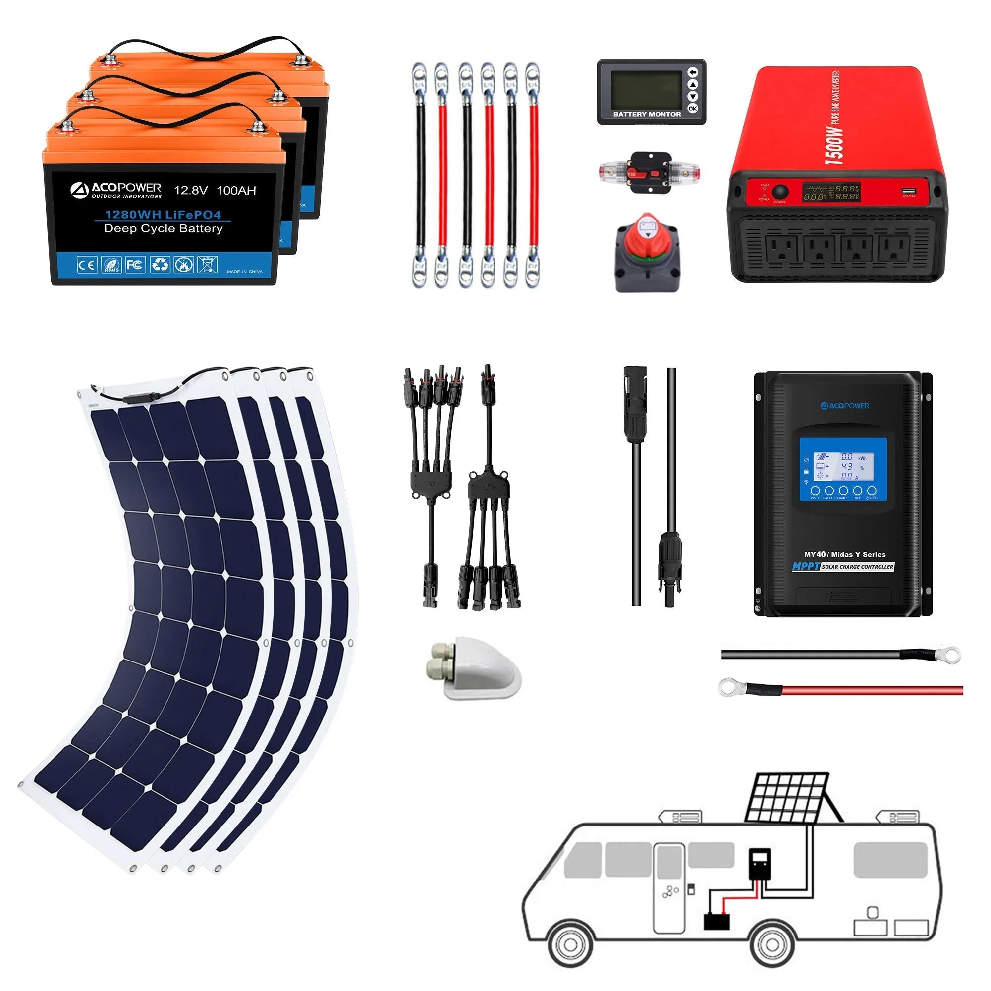 Green Vista Living ACOPOWER flexible RV solar system with 400W power capacity and 40A charge controller in a compact setup.
