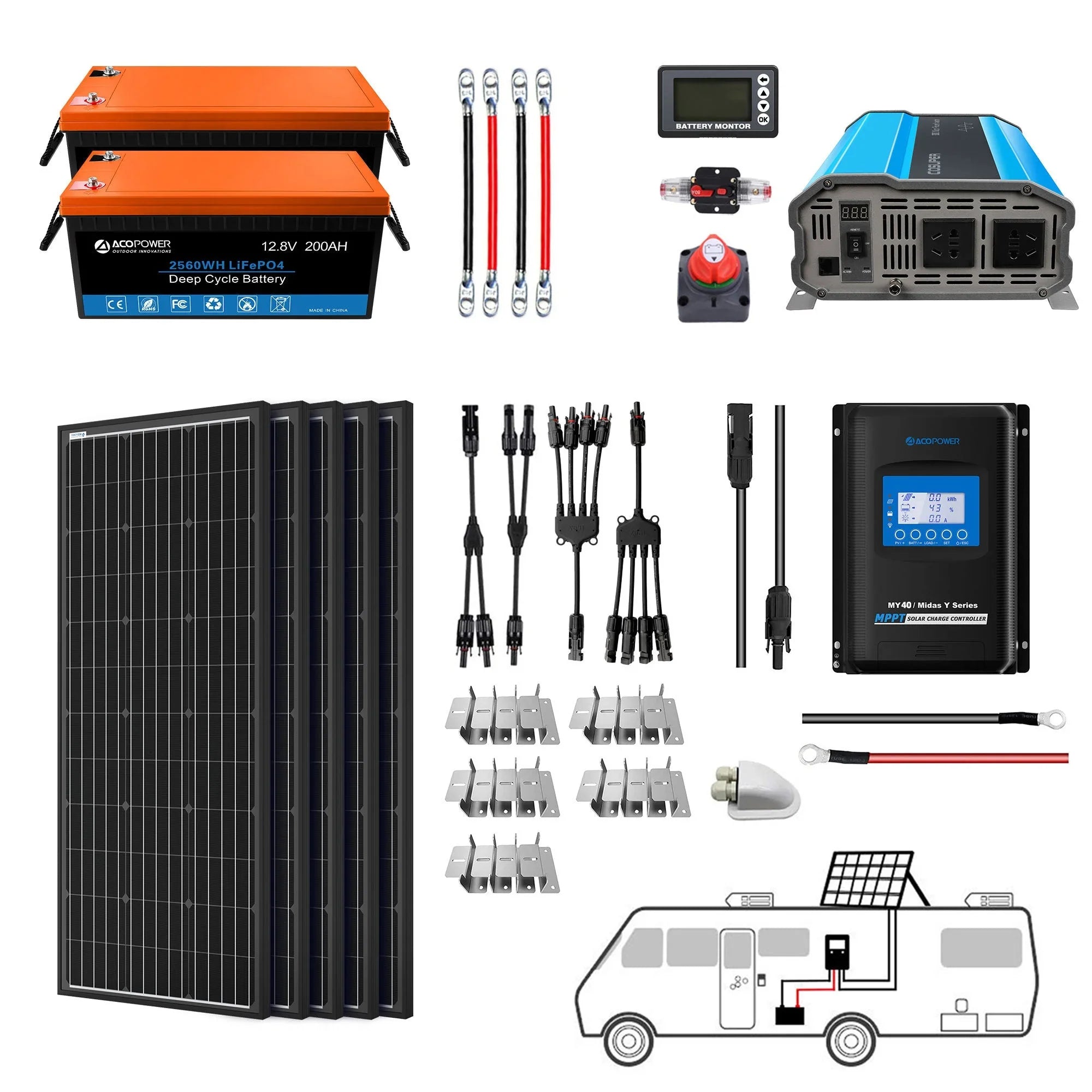 Green Vista Living ACOPOWER lithium mono solar power system with battery and inverter for RV and off-grid 12V applications.