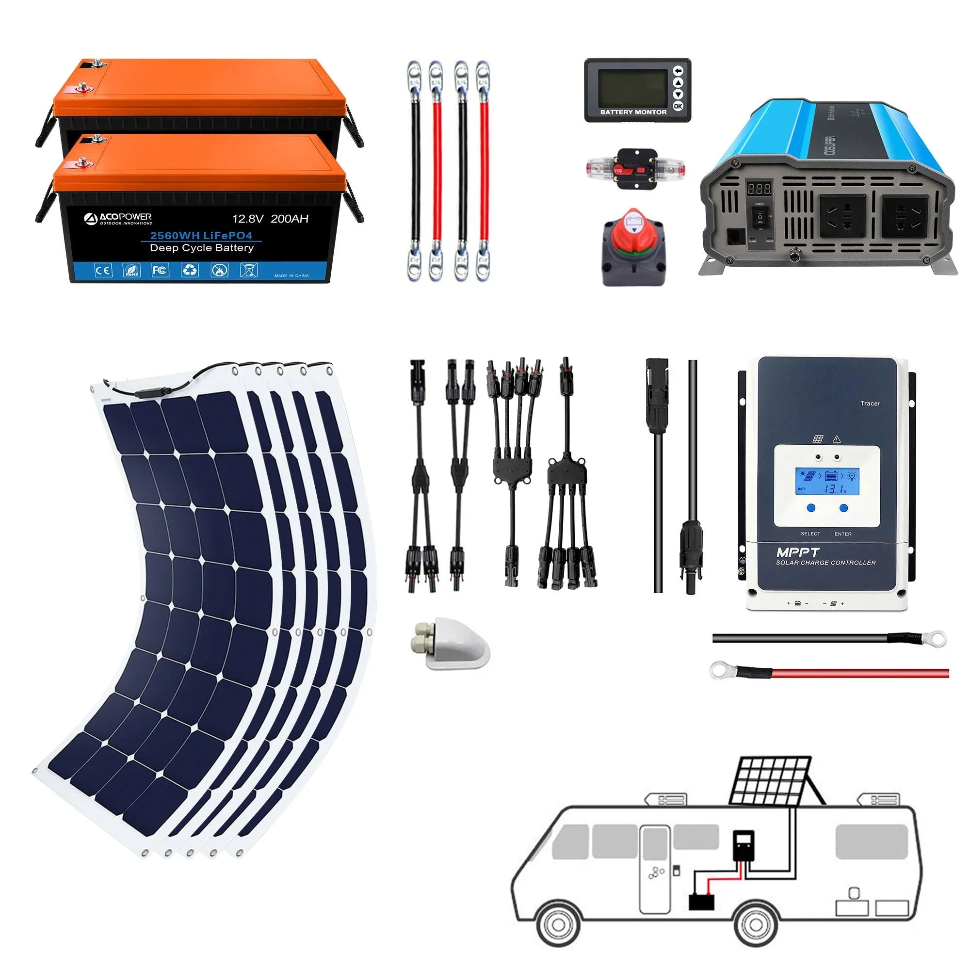 Flexible ACOPOWER RV solar system by Green Vista Living with solar panels and wiring for mobile energy solutions.