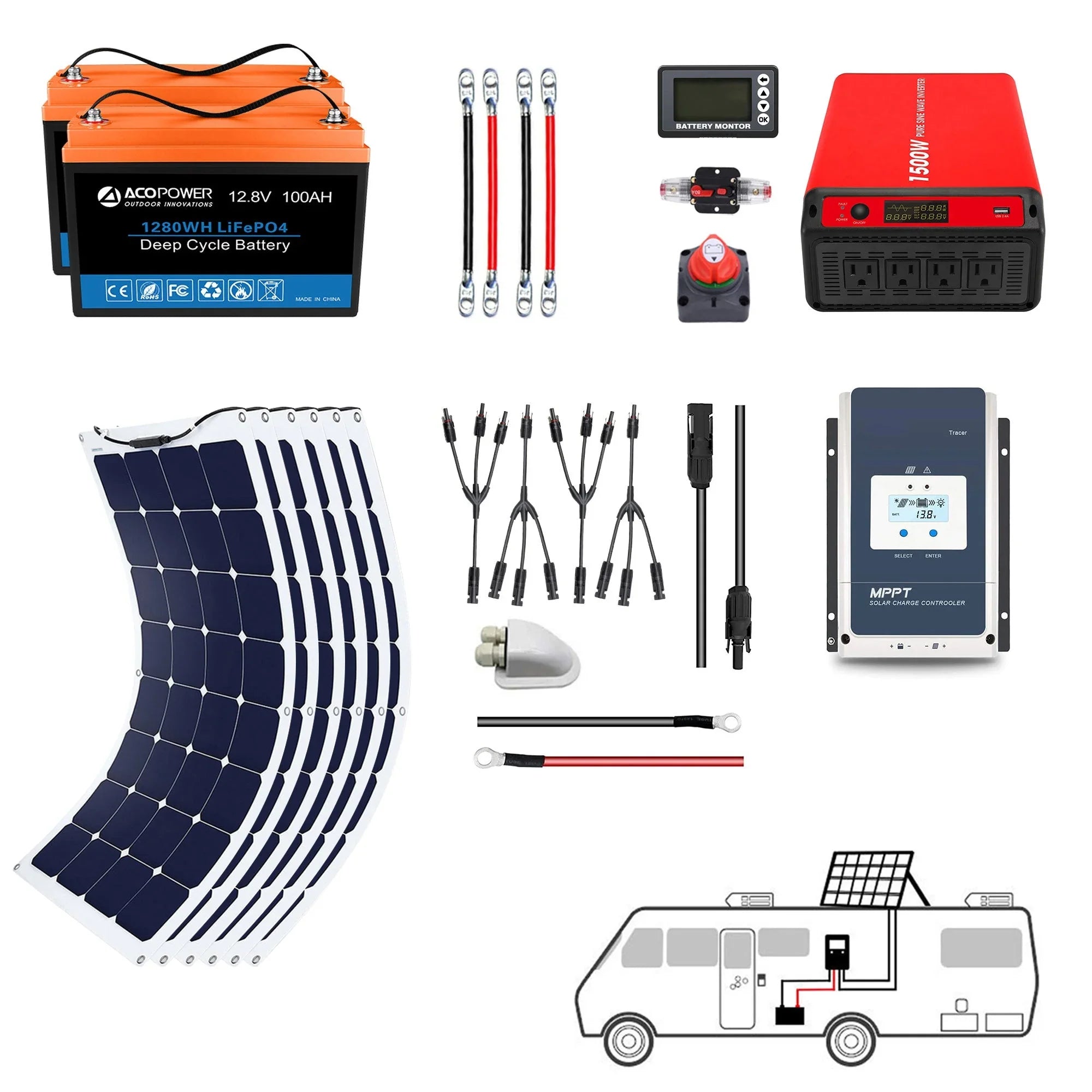 ACOPOWER Flexible RV Solar System - OVERLANDERS Outfitter