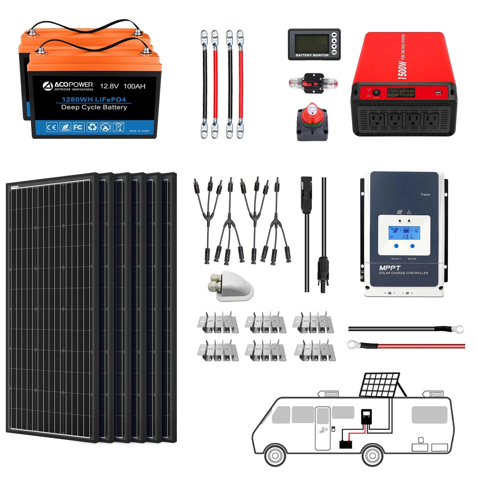 Green Vista Living ACOPOWER Lithium Mono Solar Power System with battery and inverter for RV and off-grid boats, 12V setup.