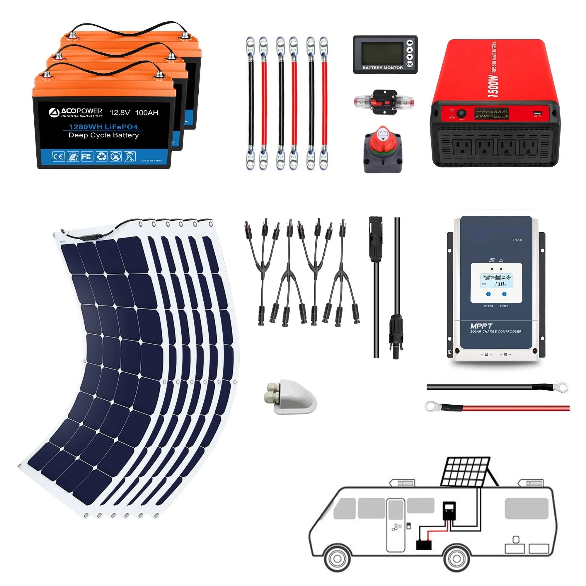 Green Vista Living ACOPOWER flexible RV solar system with 600W power capacity and 50A charge controller in a compact setup.