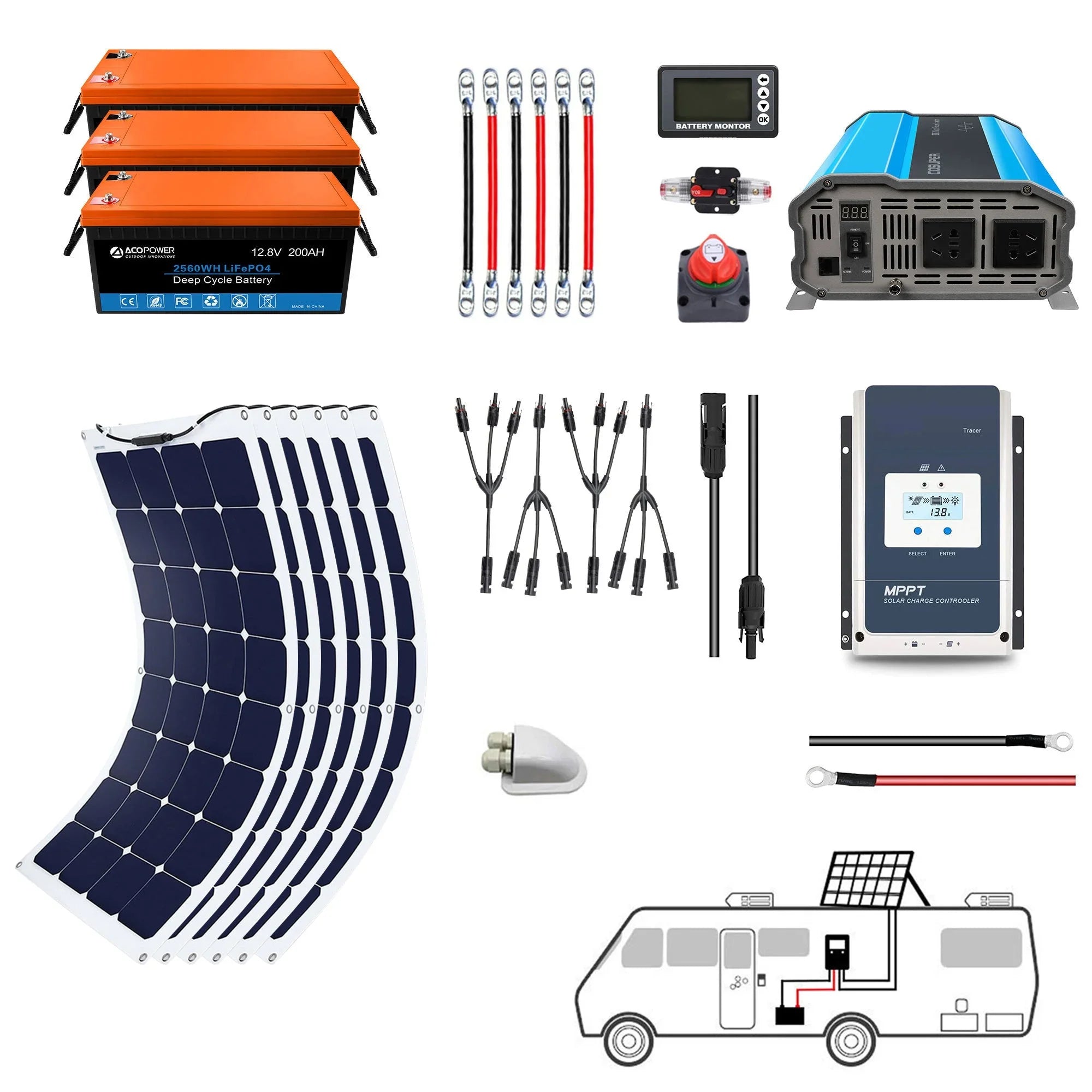 Green Vista Living ACOPOWER Flexible RV Solar System with 600W capacity and 60A charge controller in a compact design