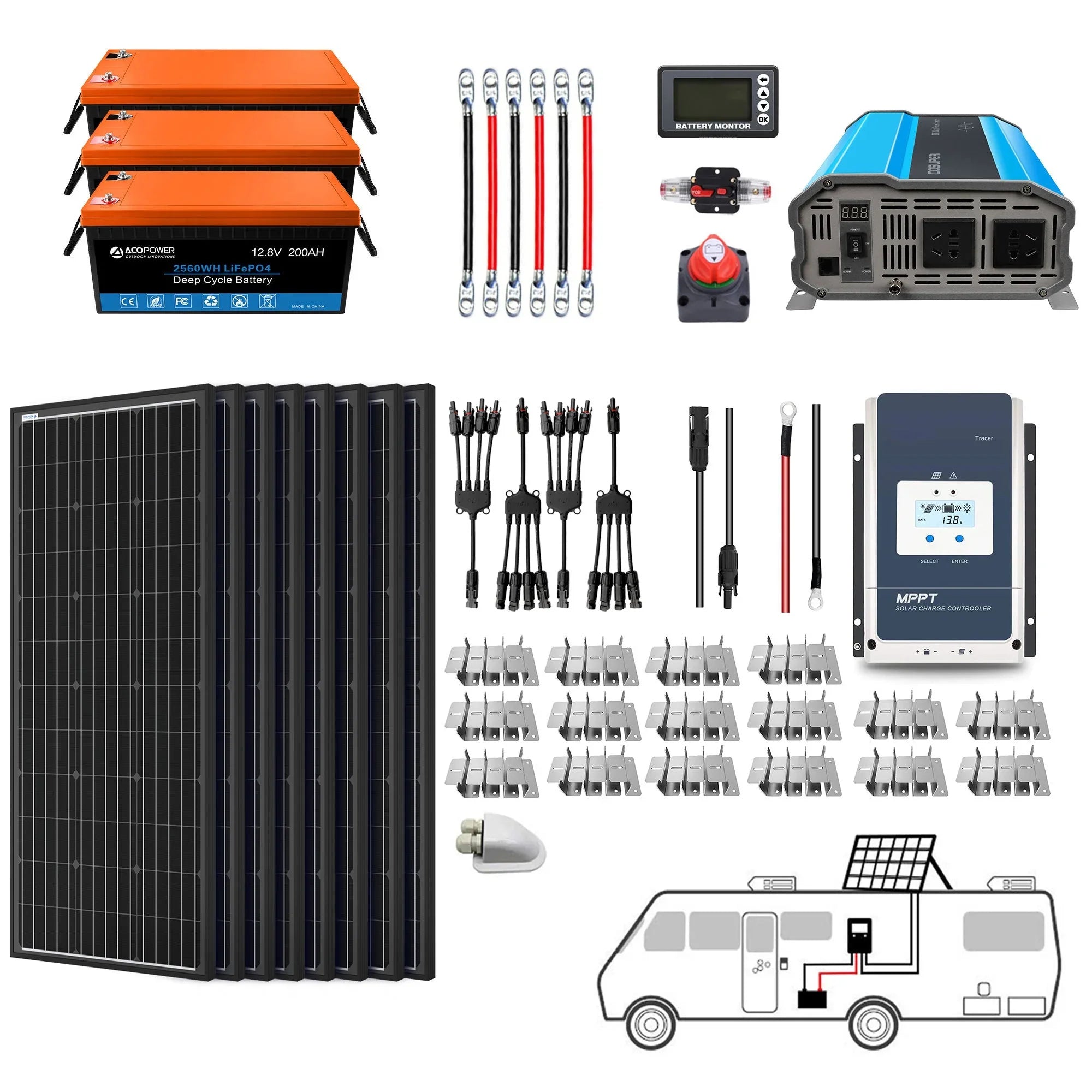 Green Vista Living ACOPOWER lithium monocrystalline solar battery system with inverter for RV and off-grid boat use, 0-800W, 60A.