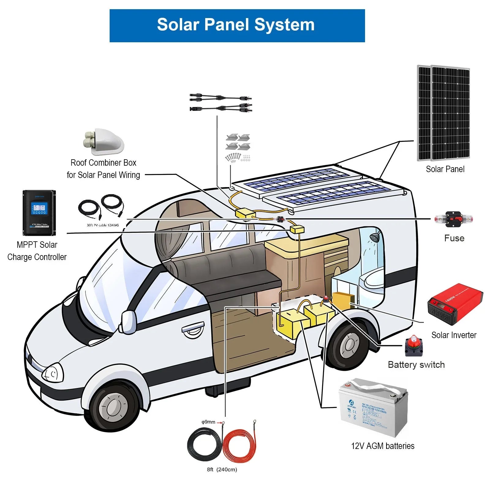 ACOPOWER 400W Mono RV Solar System - OVERLANDERS Outfitter