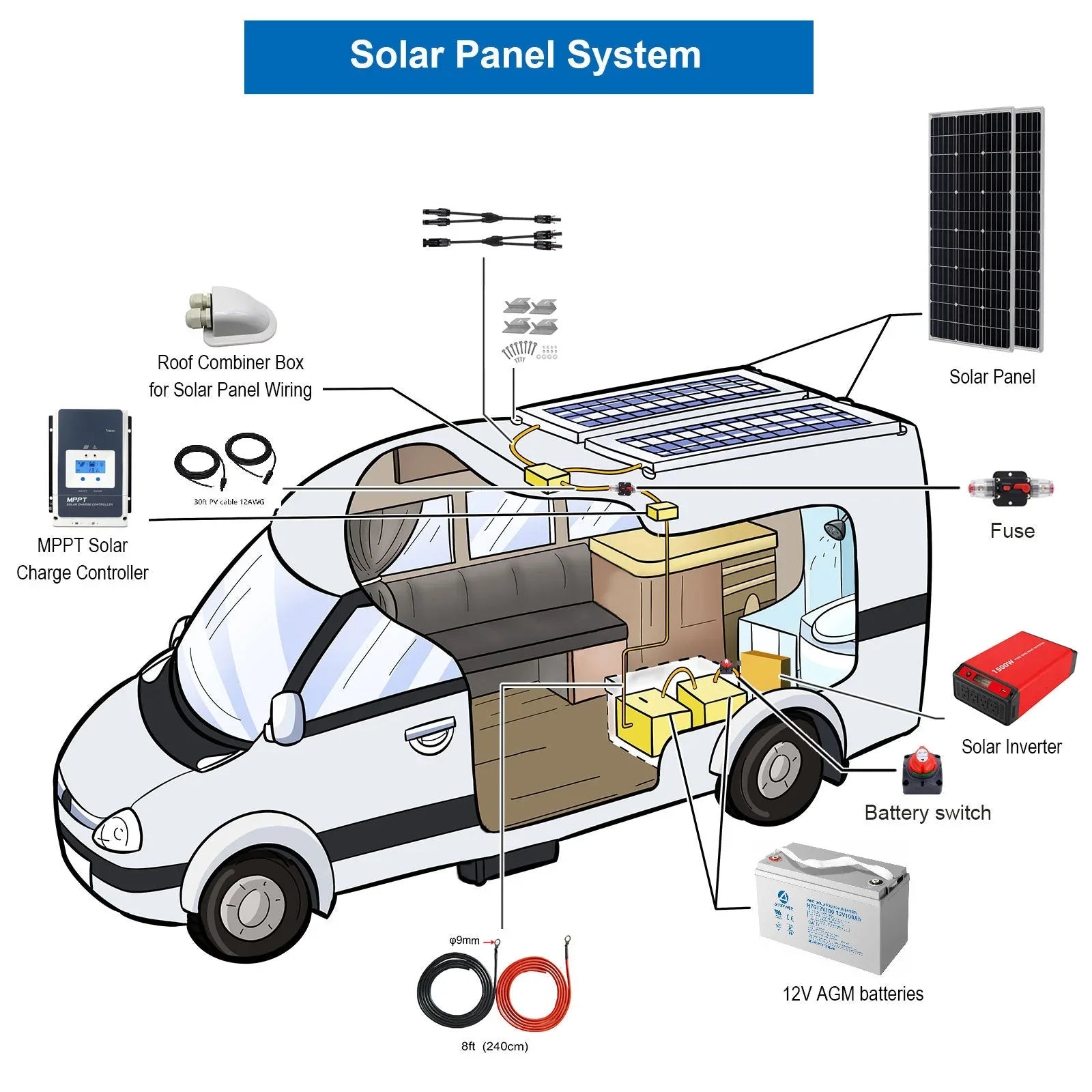 ACOPOWER 600W Mono Black RV Solar System - OVERLANDERS Outfitter