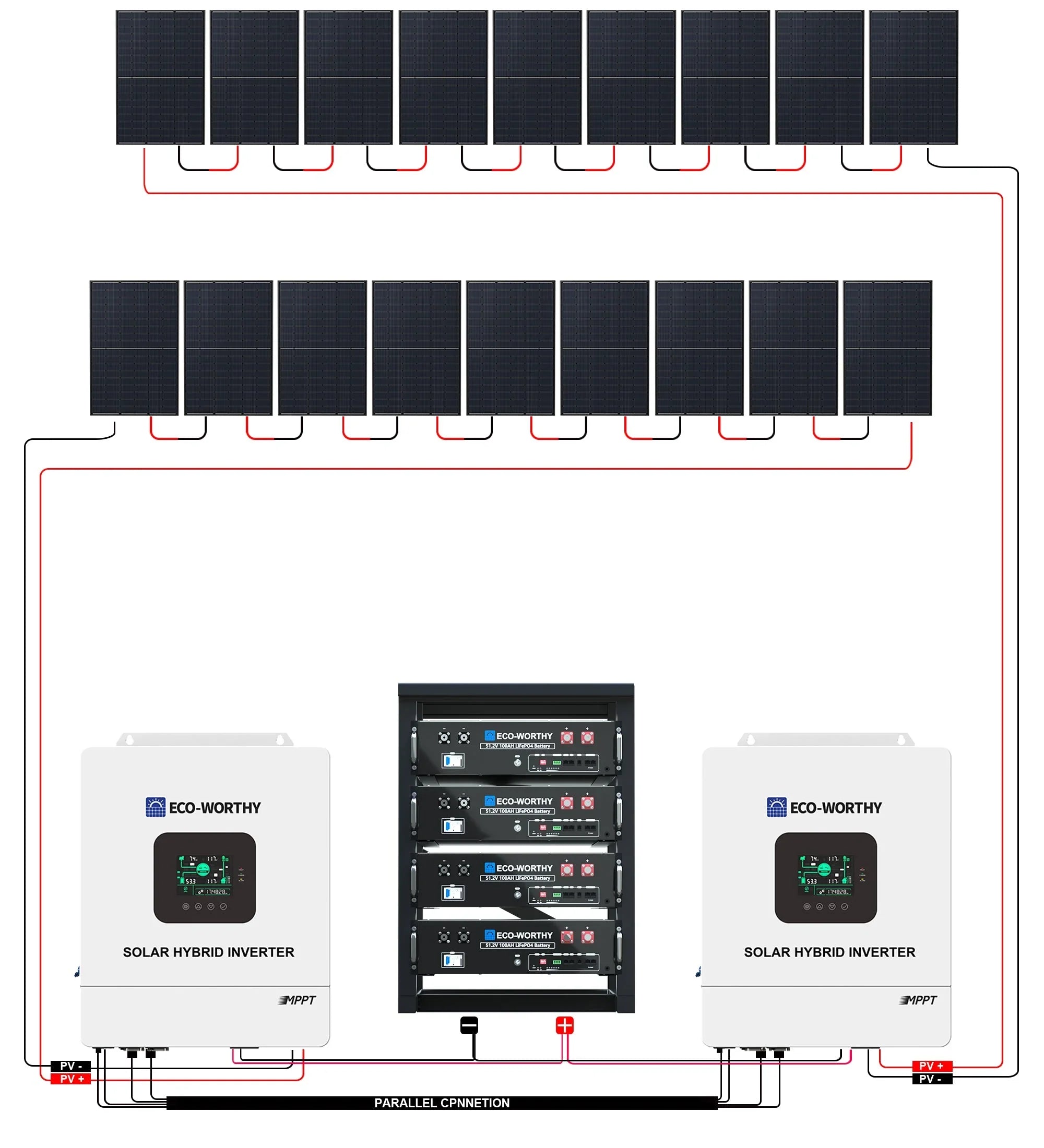 ECO-WORTHY Complete Off-Grid Solar Panel Kit | 2×5kW 120V/240V Output | 20.48kWh–30.72kWh Lithium Battery | 7380W–9840W Solar Input - OVERLANDERS Outfitter
