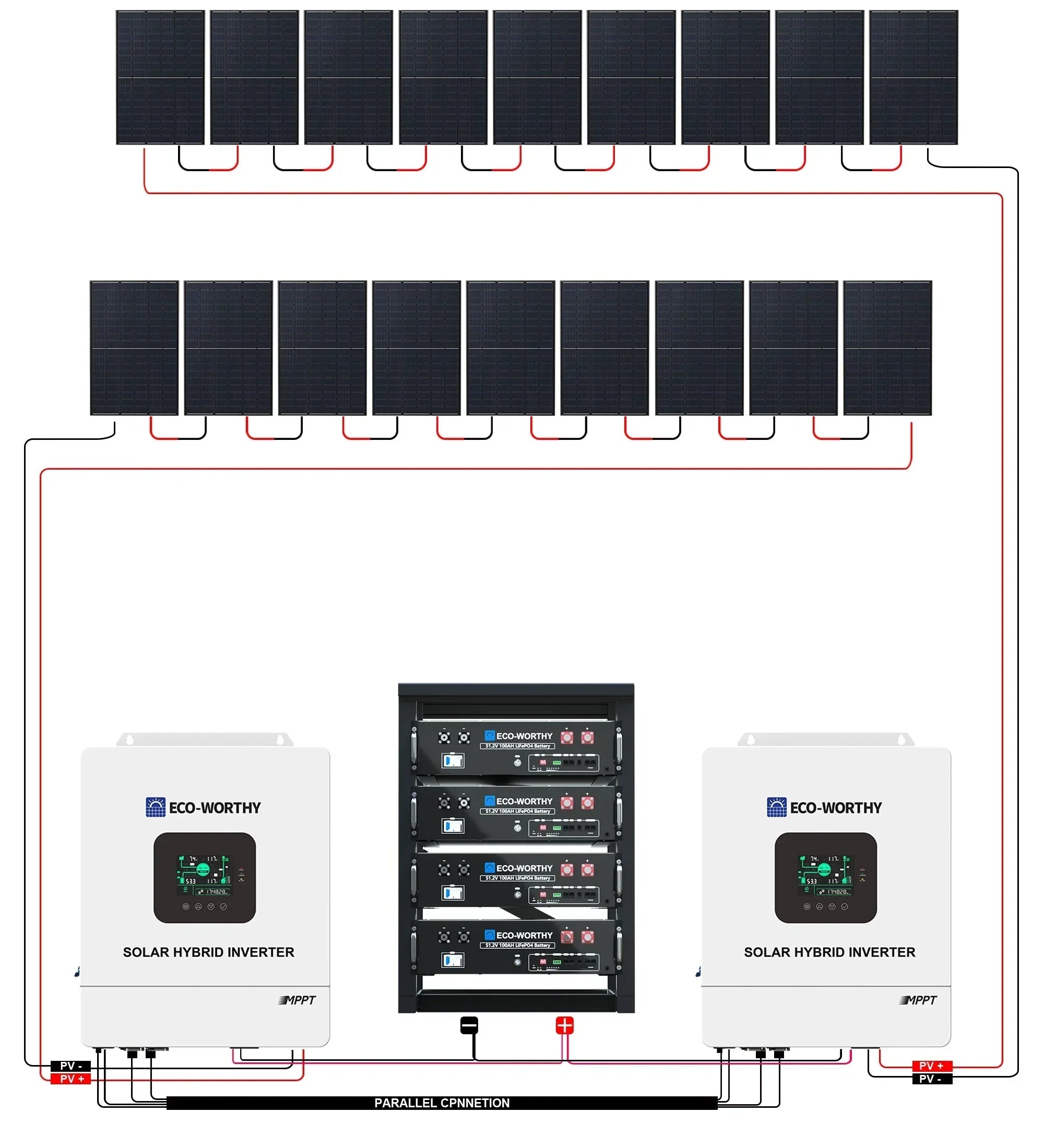 ECO-WORTHY Complete Off-Grid Solar Panel Kit | 2×5kW 120V/240V Output | 20.48kWh–30.72kWh Lithium Battery | 7380W–9840W Solar Input - OVERLANDERS Outfitter