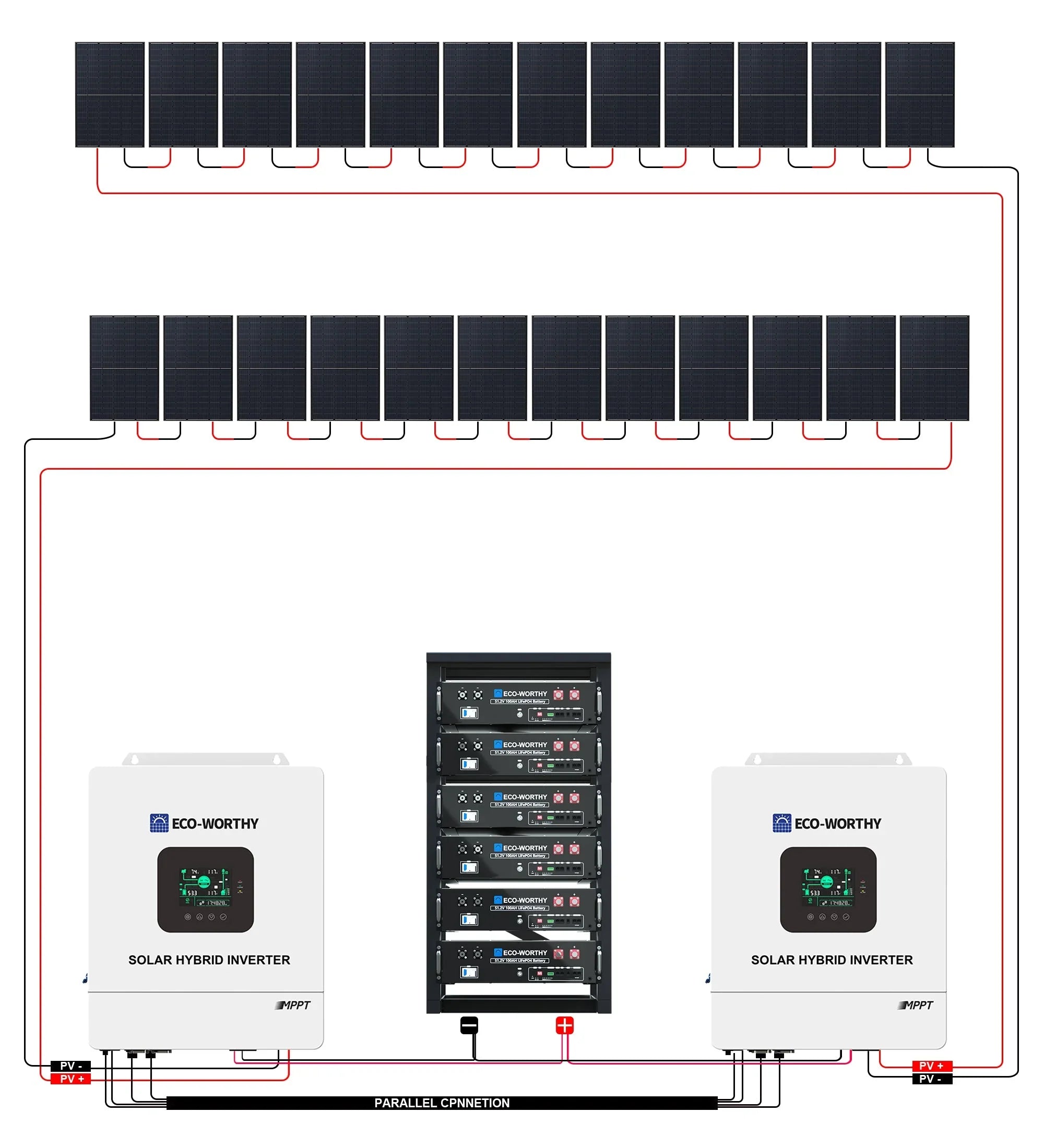 ECO-WORTHY Complete Off-Grid Solar Panel Kit | 2×5kW 120V/240V Output | 20.48kWh–30.72kWh Lithium Battery | 7380W–9840W Solar Input - OVERLANDERS Outfitter