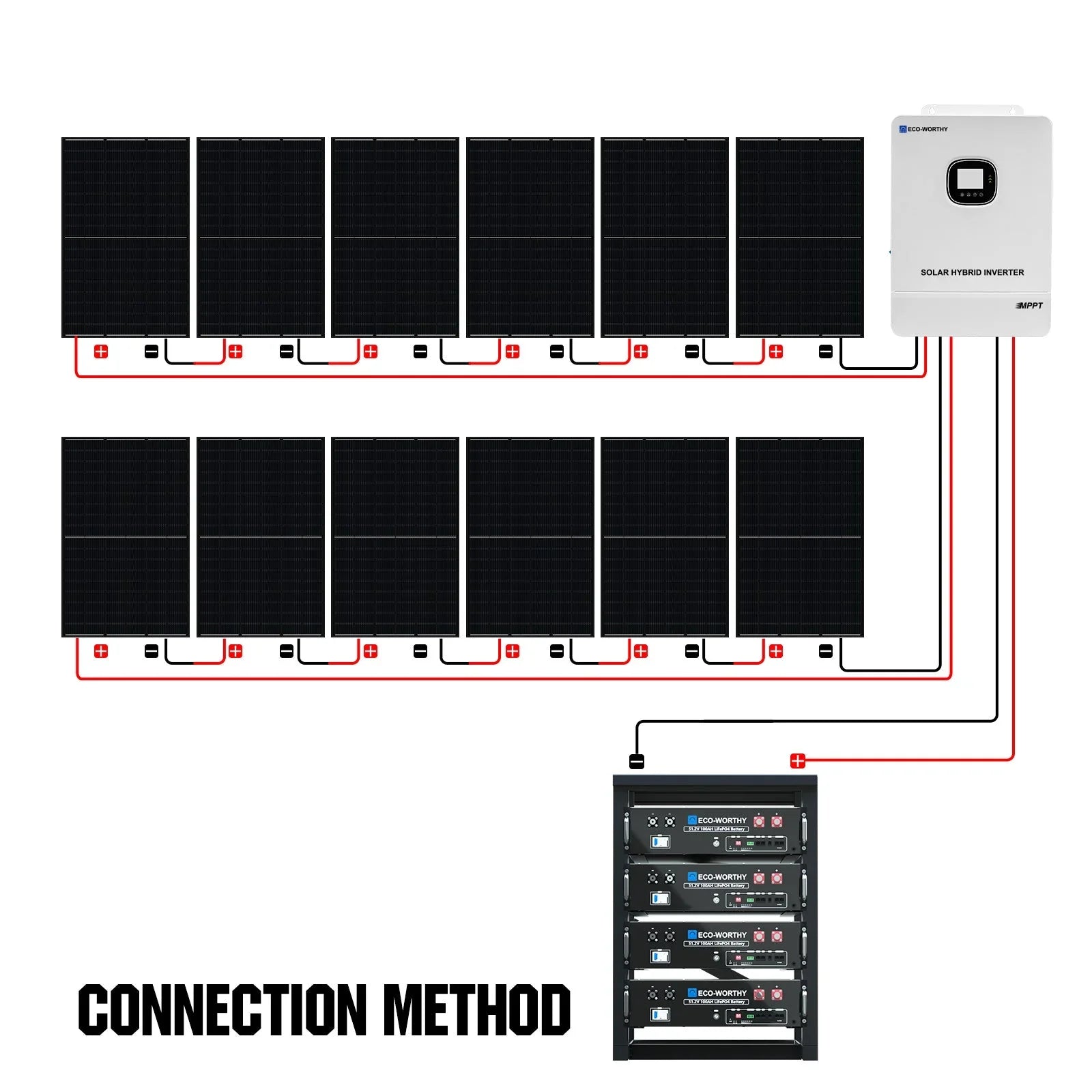 ECO-WORTHY Complete Off-Grid Solar Power System - 10000W 120/240V Output | 20.48kWh/61.44kWh Lithium Battery | 4920 Watts/14760Watts PV Input - OVERLANDERS Outfitter