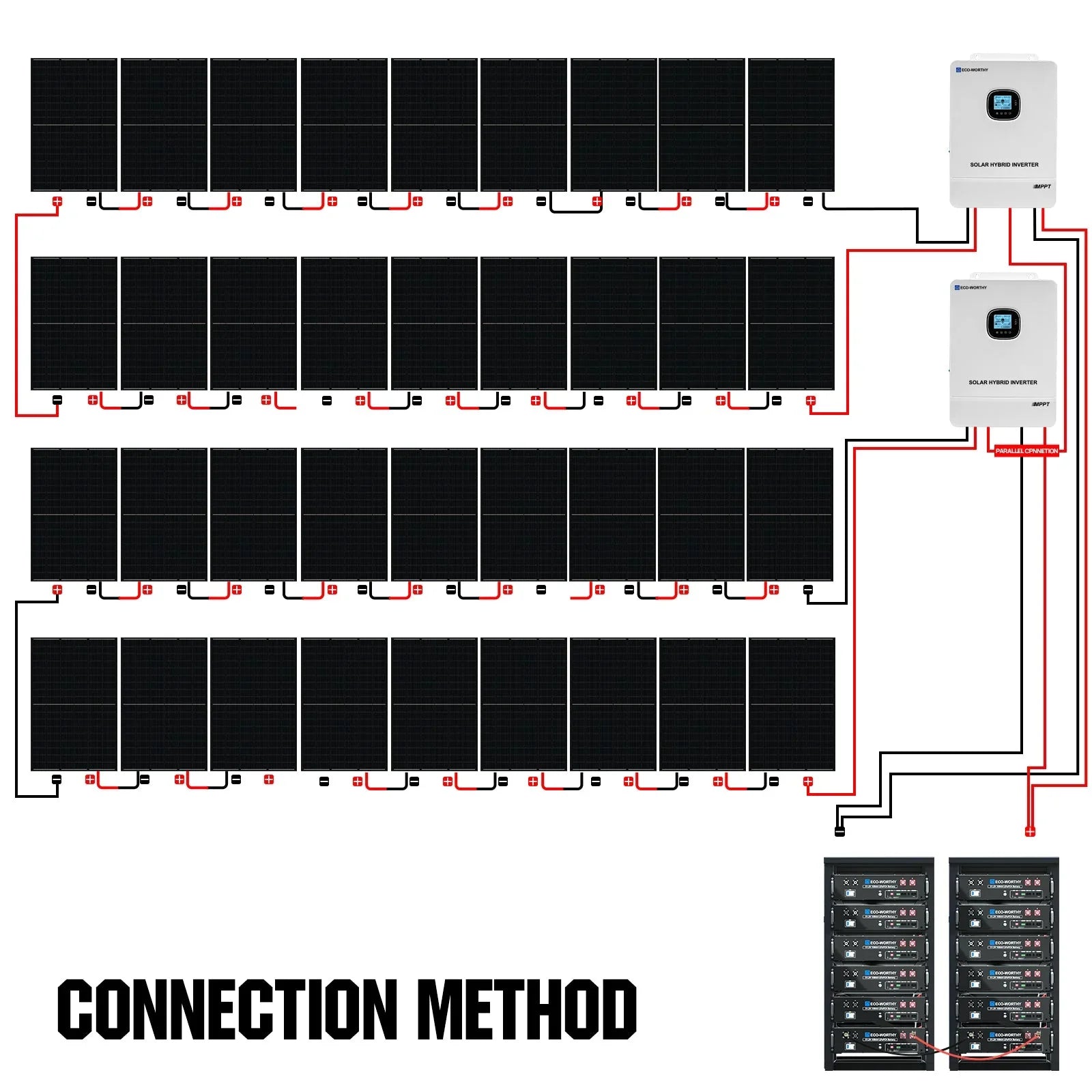 ECO-WORTHY Complete Off-Grid Solar Power System - 10000W 120/240V Output | 20.48kWh/61.44kWh Lithium Battery | 4920 Watts/14760Watts PV Input - OVERLANDERS Outfitter