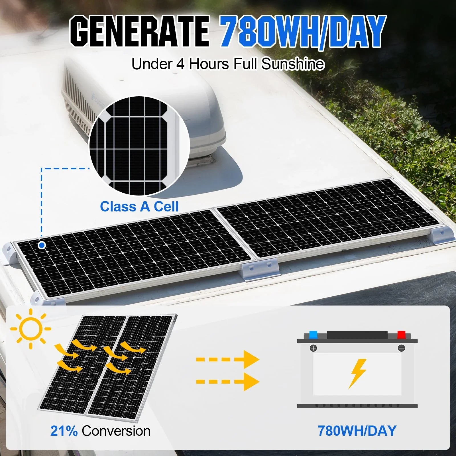 Eco-Worthy 2340W 48V (12×195W) Complete MPPT Off-Grid Solar Kit | 5kW Inverter + 48V 100Ah Rack Battery - OVERLANDERS Outfitter