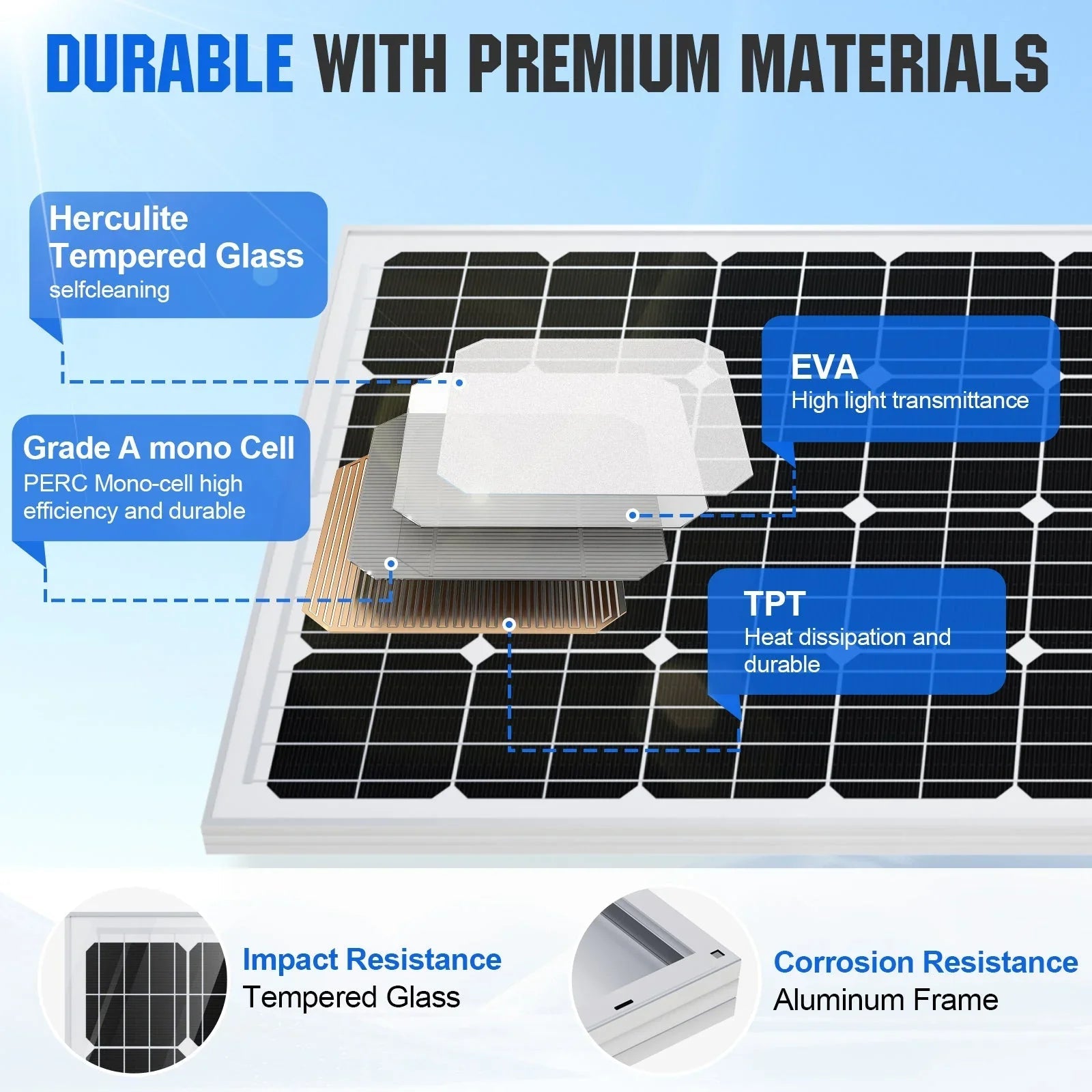 Eco-Worthy 2340W 48V (12×195W) Complete MPPT Off-Grid Solar Kit | 5kW Inverter + 48V 100Ah Rack Battery - OVERLANDERS Outfitter