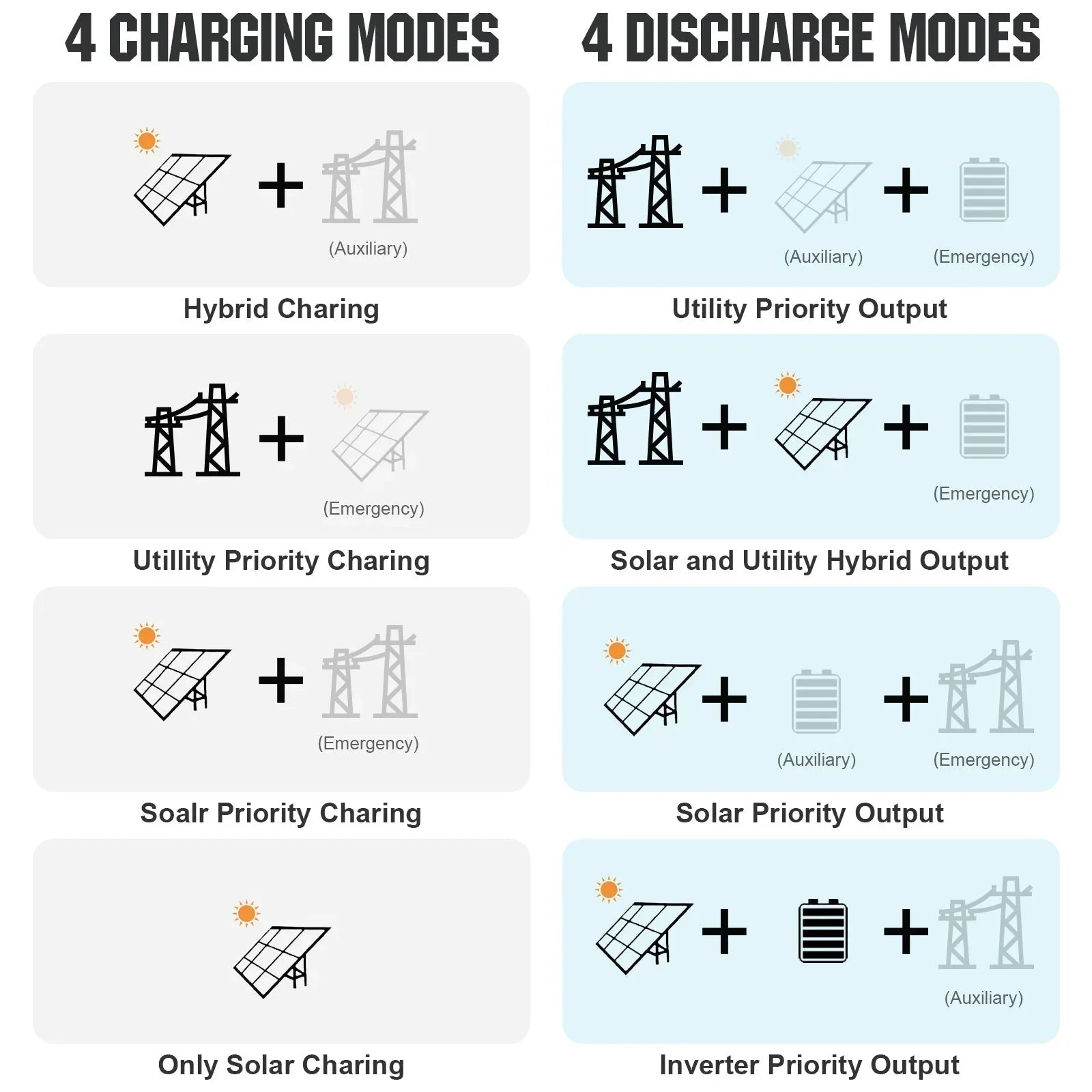 ECO-WORTHY Complete Off-Grid Solar Power System - 10000W 120/240V Output | 20.48kWh/61.44kWh Lithium Battery | 4920 Watts/14760Watts PV Input - OVERLANDERS Outfitter