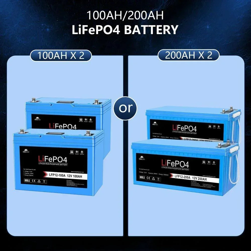 Green Vista Living Off Grid Solar Kit with 3000W inverter, 12VDC system, 600W solar backup, and battery components.