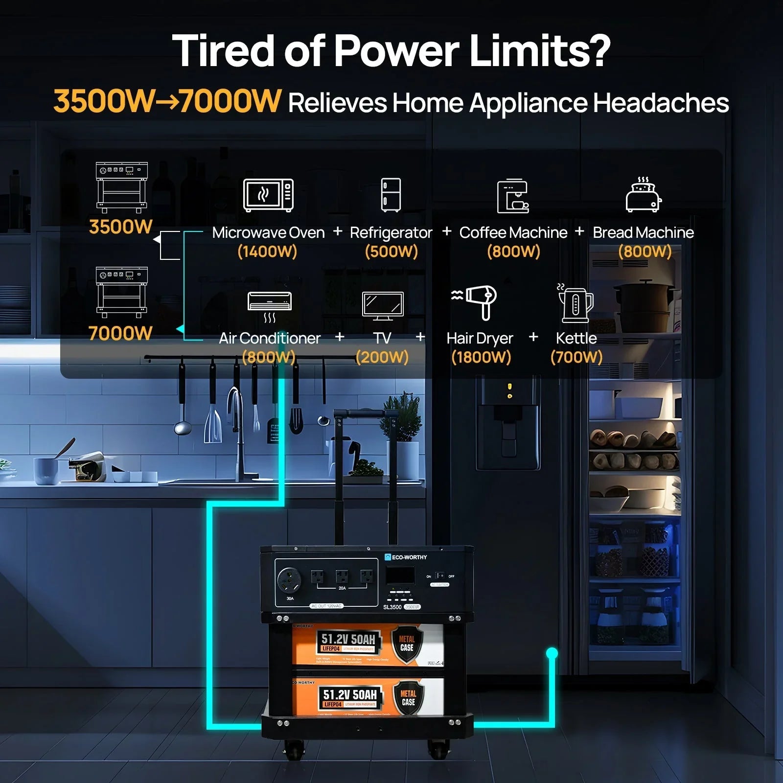 ECO-WORTHY SL3500 Stackable Power Station with 4×200W Portable Solar Panels | 5120 Wh Capacity | Emergency Backup | Portable & Expandable Power & Capacity - We The Collective