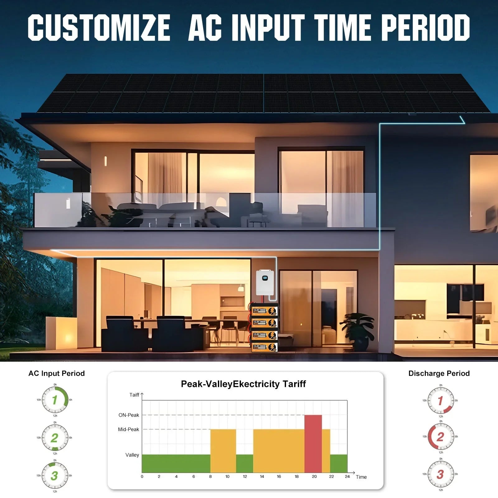 ECO-WORTHY Complete Off-Grid Solar Power System - 10000W 120/240V Output | 20.48kWh/61.44kWh Lithium Battery | 4920 Watts/14760Watts PV Input - OVERLANDERS Outfitter