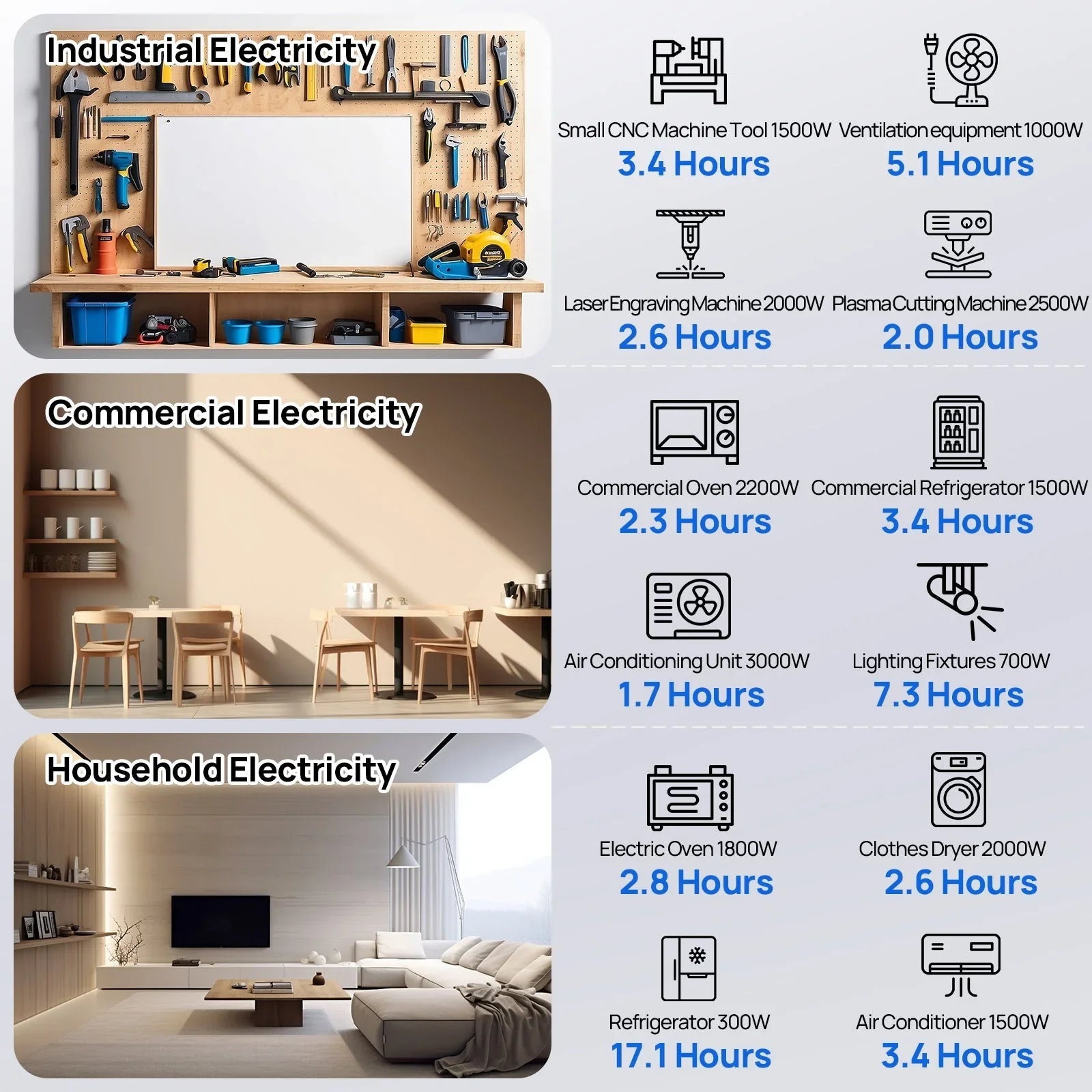 ECO-WORTHY 20.48KWh/30.72KWh Home Backup Power With 48V 100Ah LiFePO4 And 10000W 48V Off-Grid Inverter - OVERLANDERS Outfitter