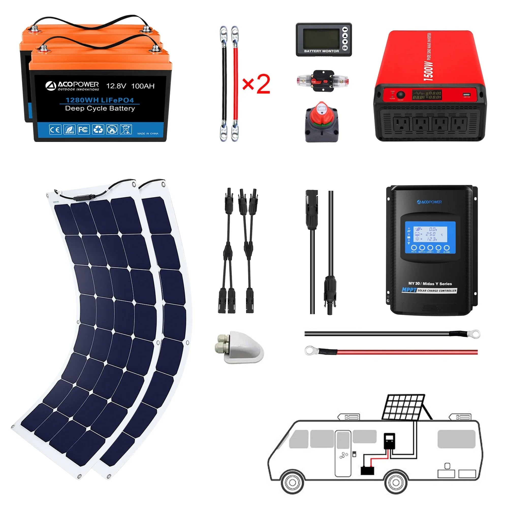 ACOPOWER Flexible RV Solar System - OVERLANDERS Outfitter