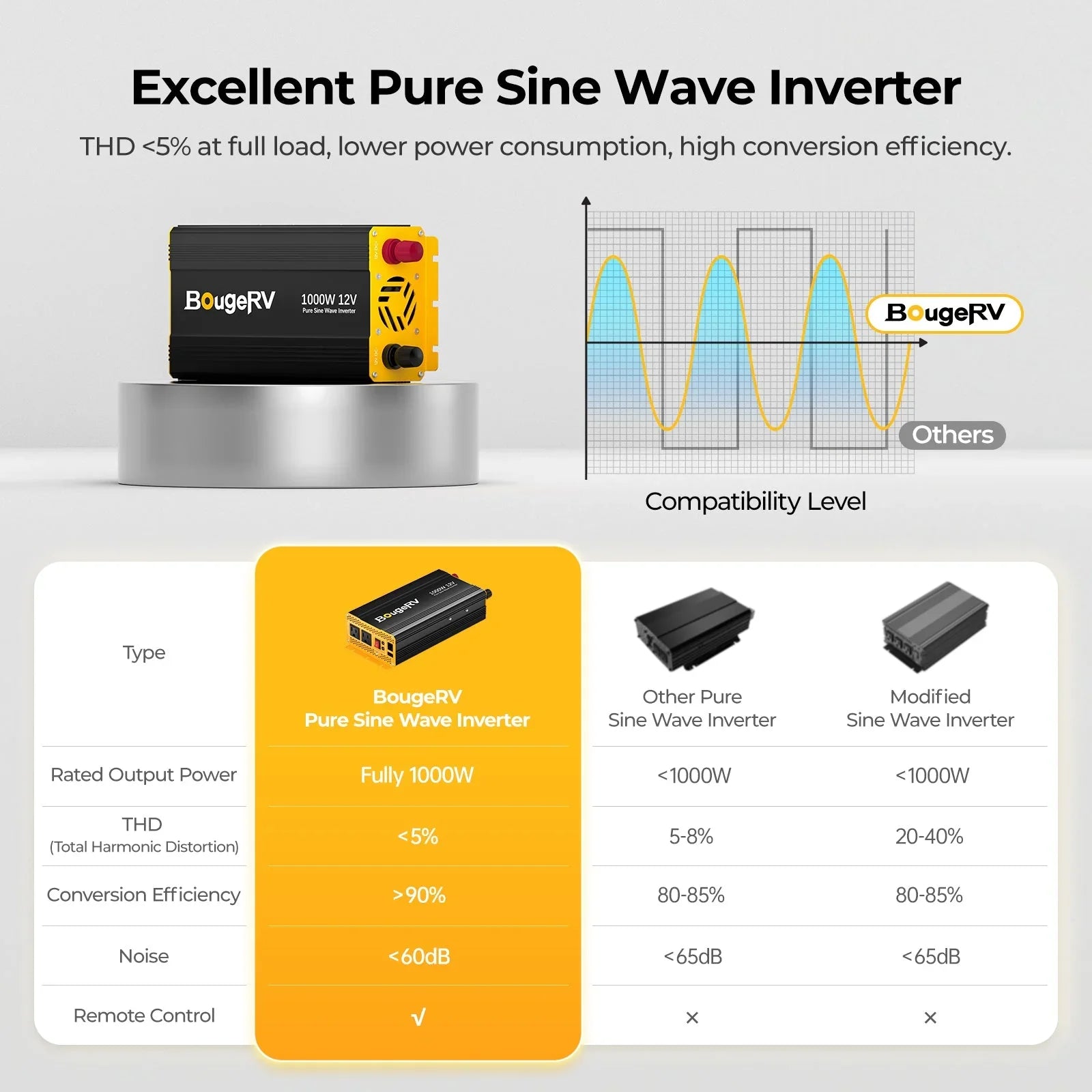 BougeRV 12V 200 Watt Rigid Solar System Kit - We The Collective