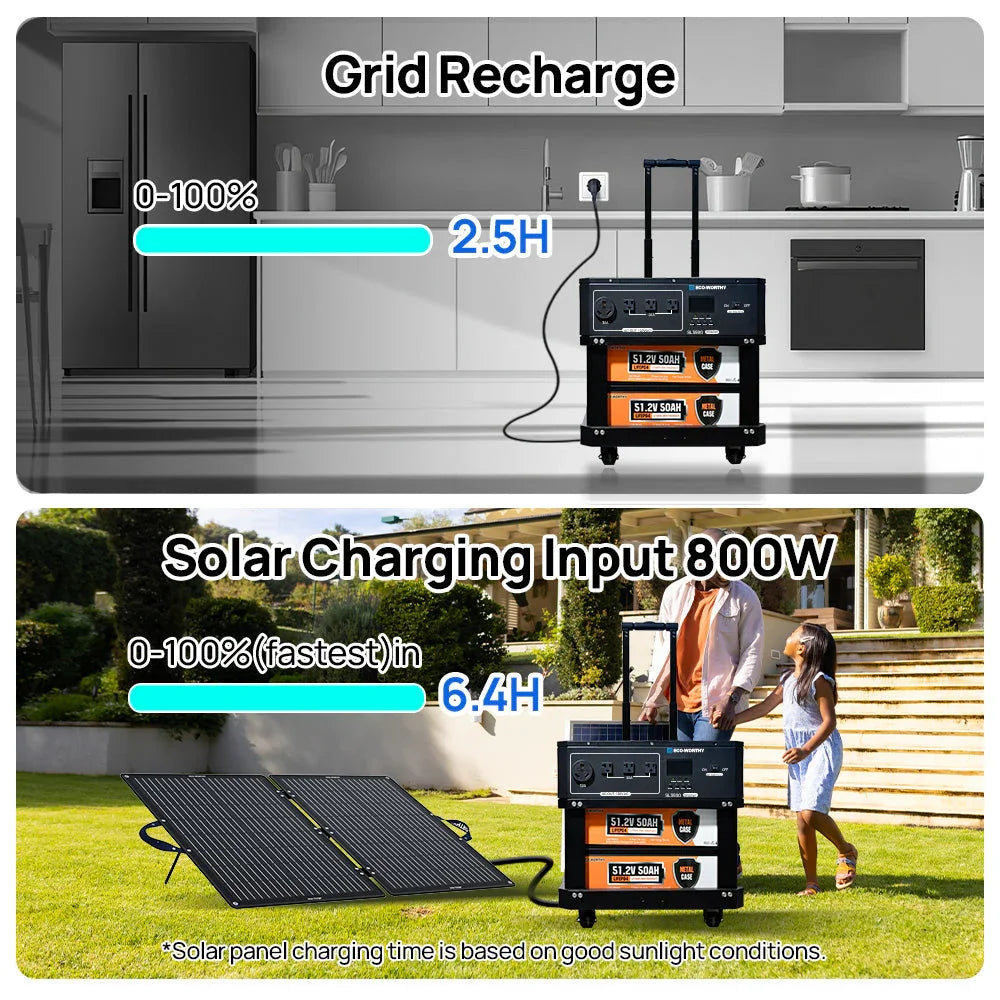 ECO-WORTHY SL3500 Stackable Power Station - We The Collective