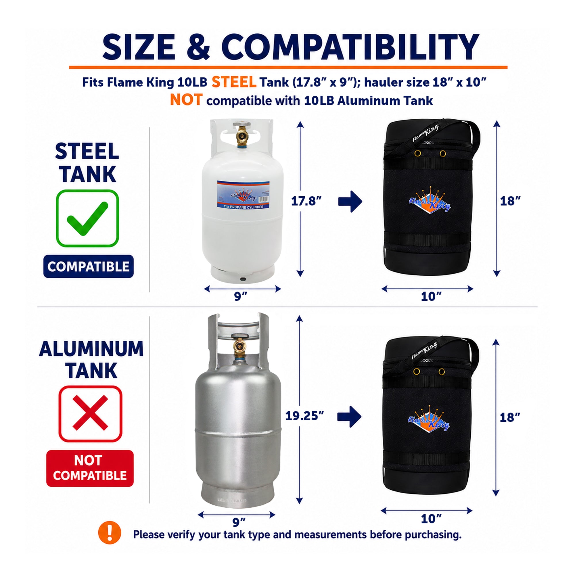 Flame King Propane Gas Hauler for 10lb Propane Tank Insulated Protective Carry Case - OVERLANDERS Outfitter