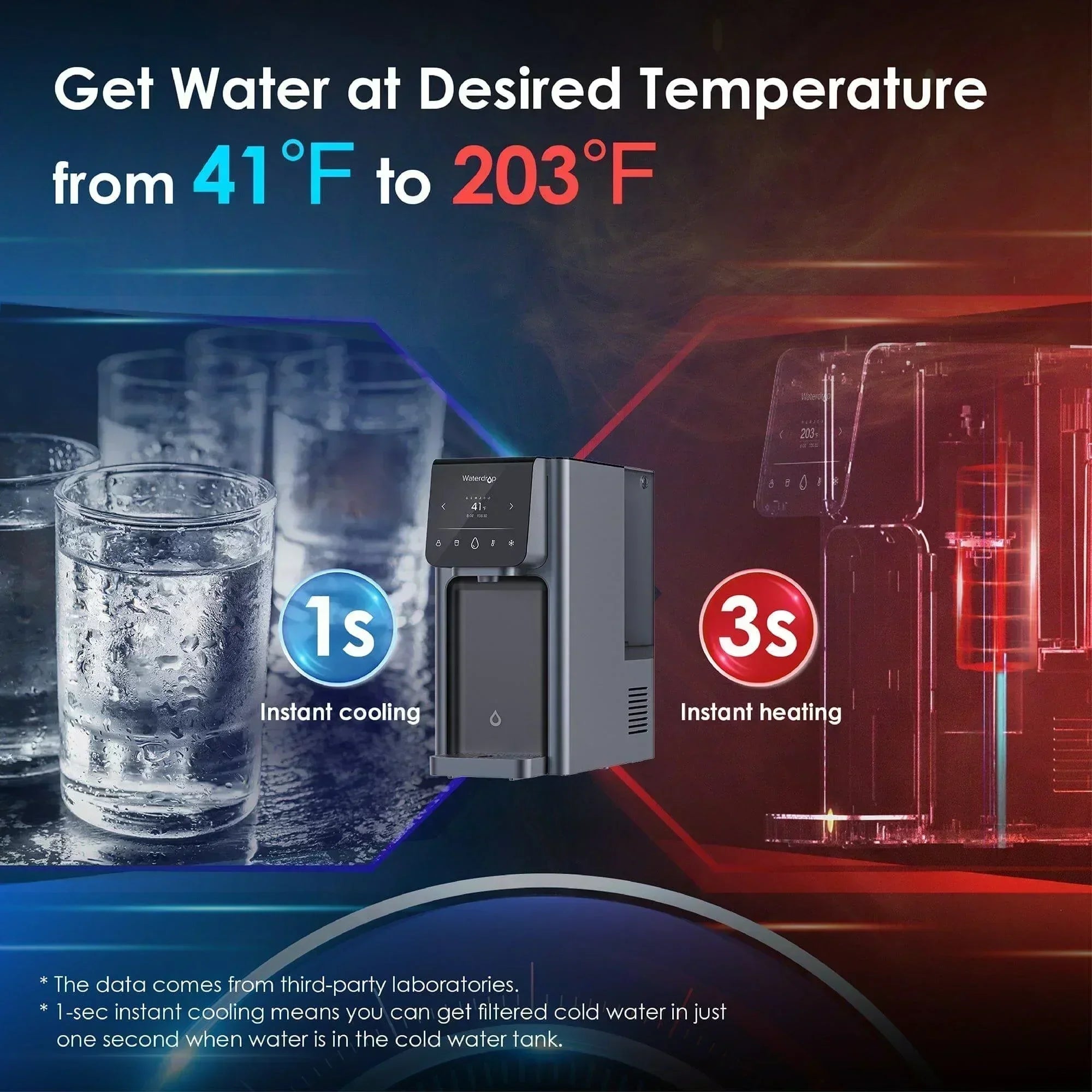 Green Vista Living Waterdrop reverse osmosis hot and cold water dispenser with sleek design and multiple tap options.