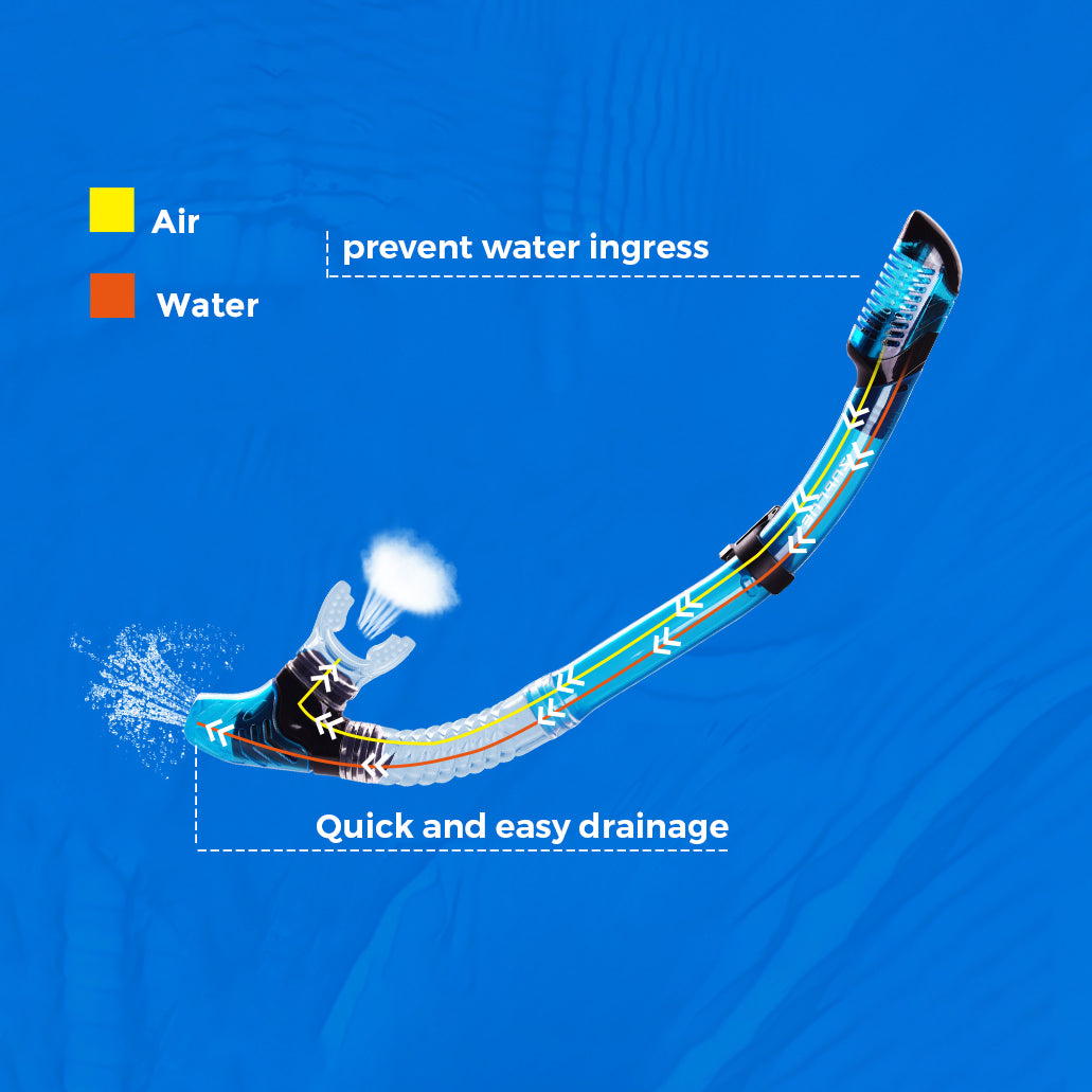 Dive Mask + Snorkel Set - OVERLANDERS Outfitter