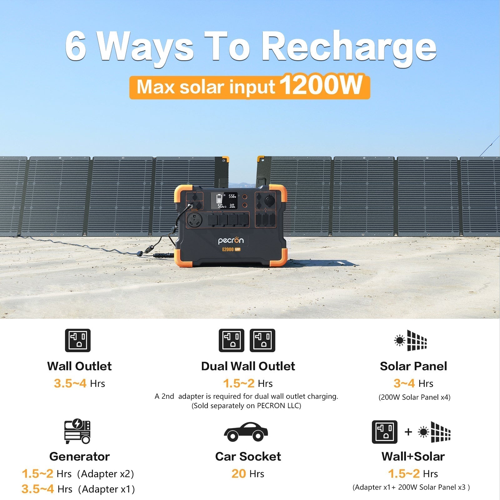 PECRON E2000LFP Expandable Portable Power Station 2000W 1920Wh - We The Collective