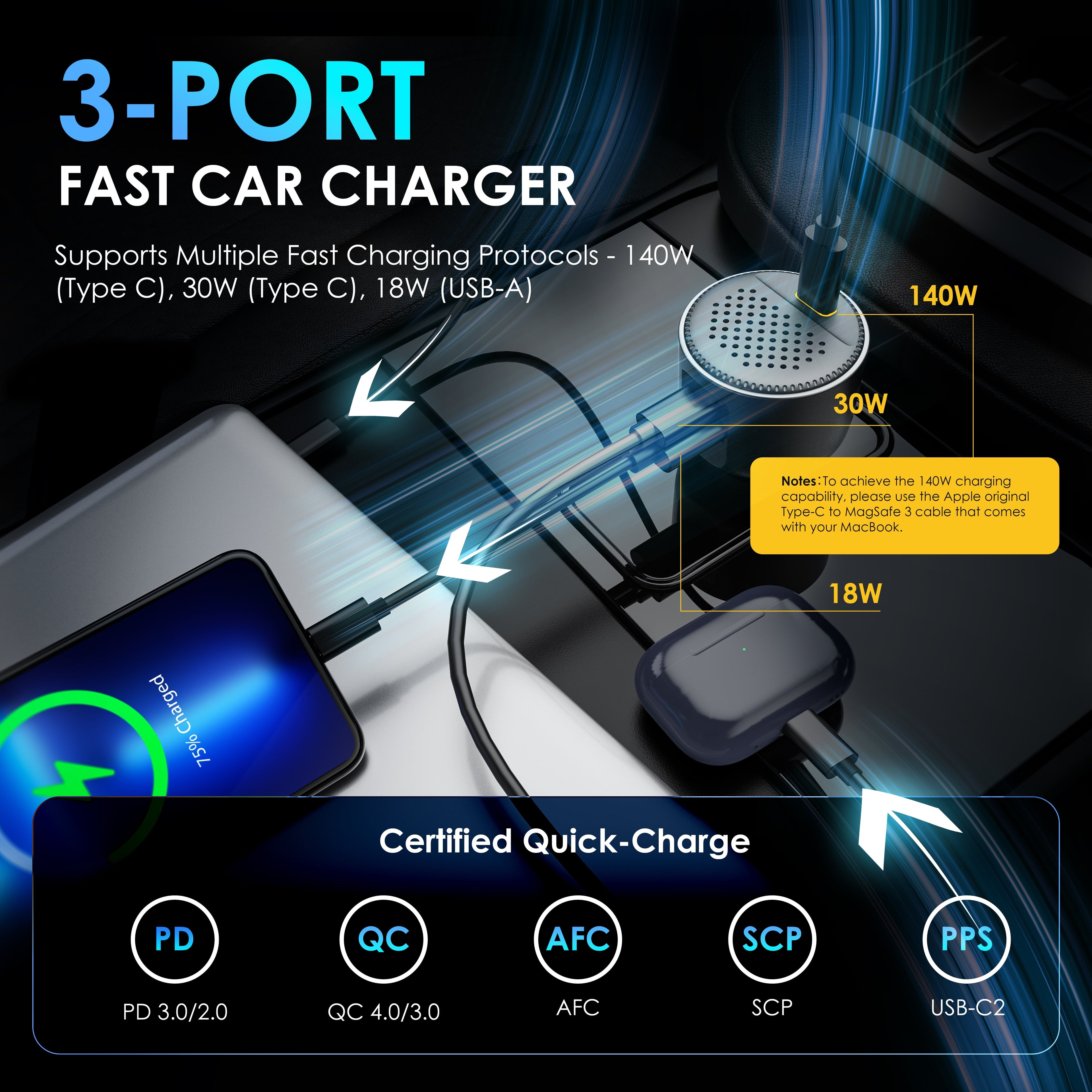 Rexing 170W 3-Port USB C car charger with multiple ports and included cables, designed for efficient charging in vehicles.