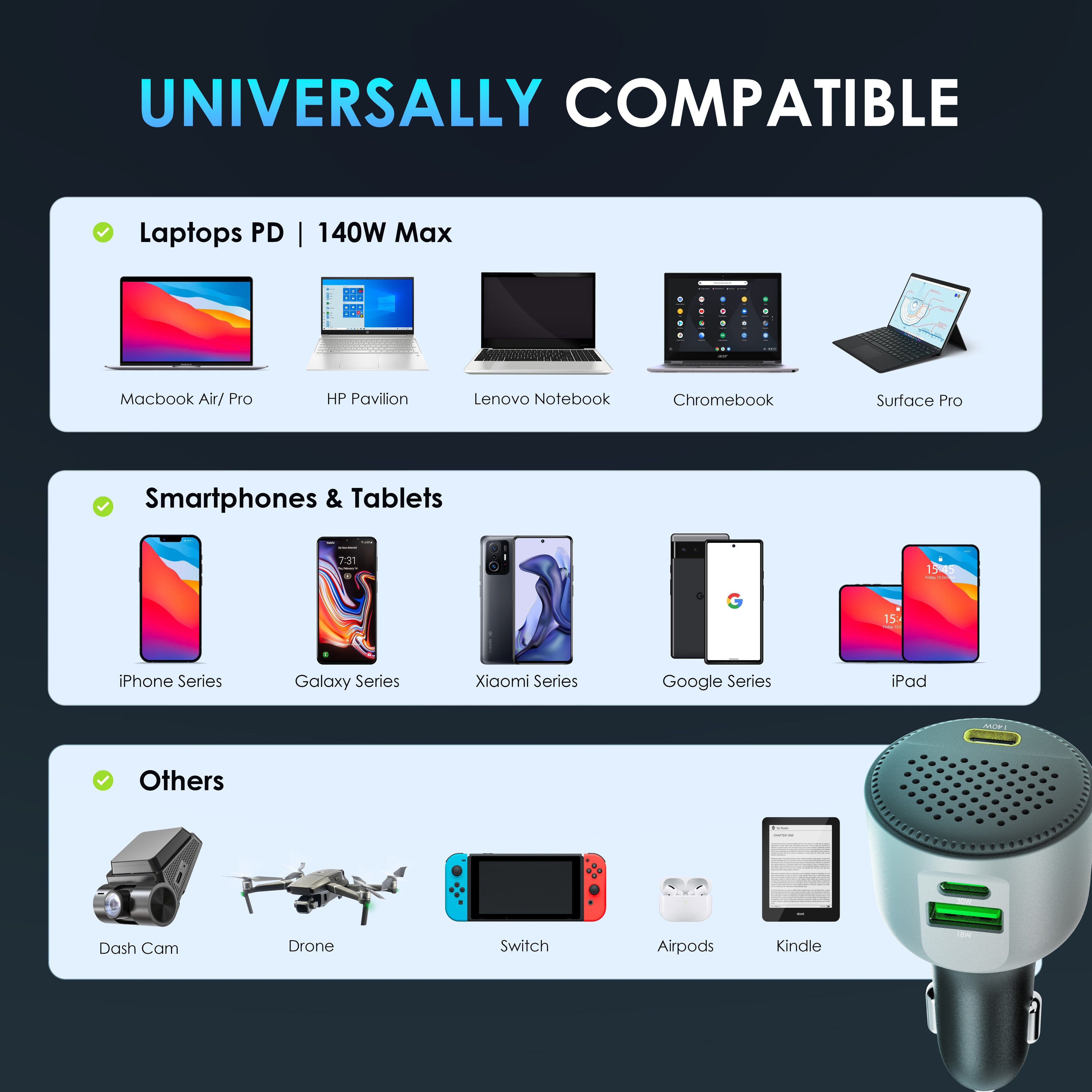 Rexing 170W 3-Port USB C car charger with cables, featuring 140W USB-C PD, 30W USB-C, and 18W USB-A Quick Charge.