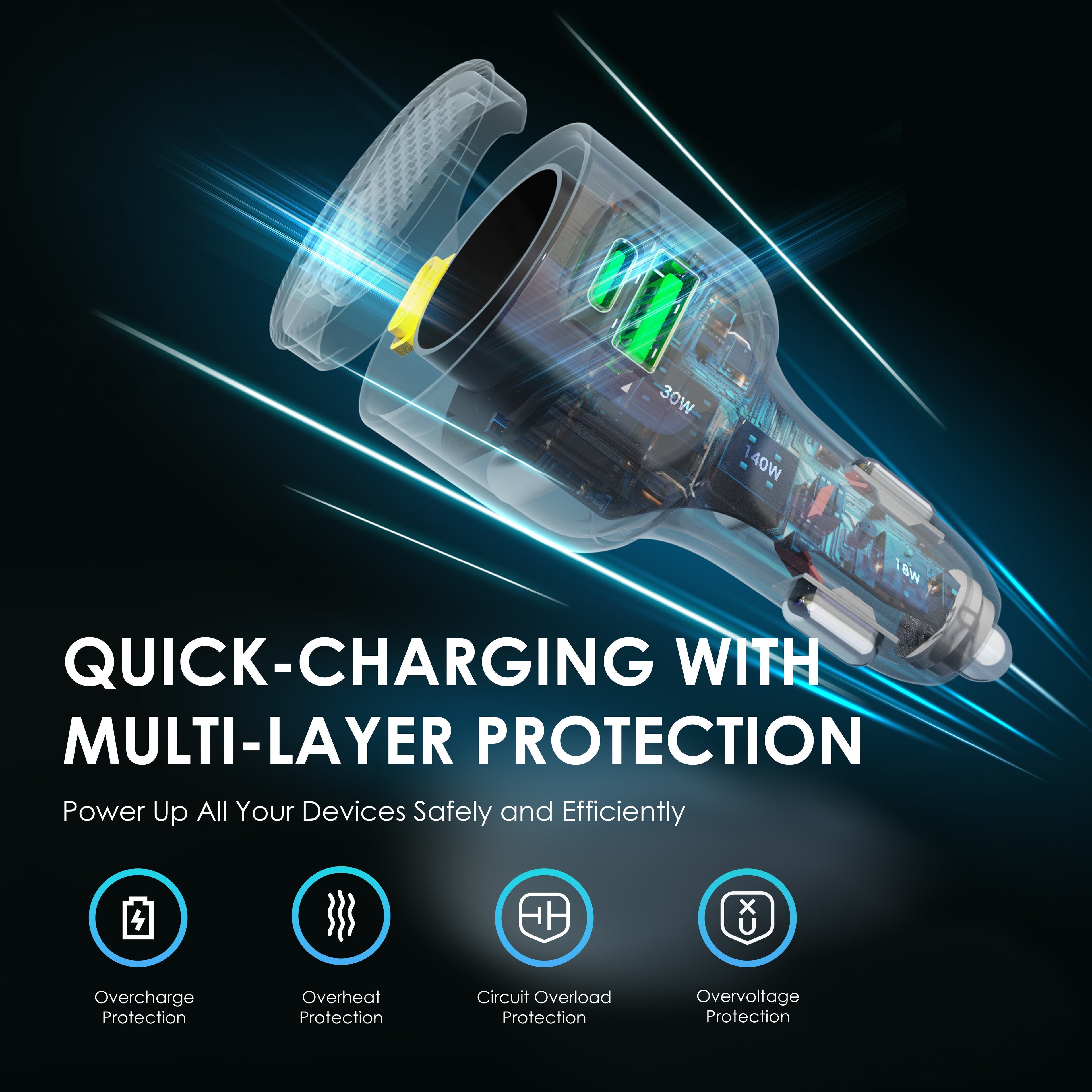 Rexing 170W 3-Port USB C car charger with 140W USB-C PD, 30W USB-C, and 18W USB-A Quick Charge capabilities.