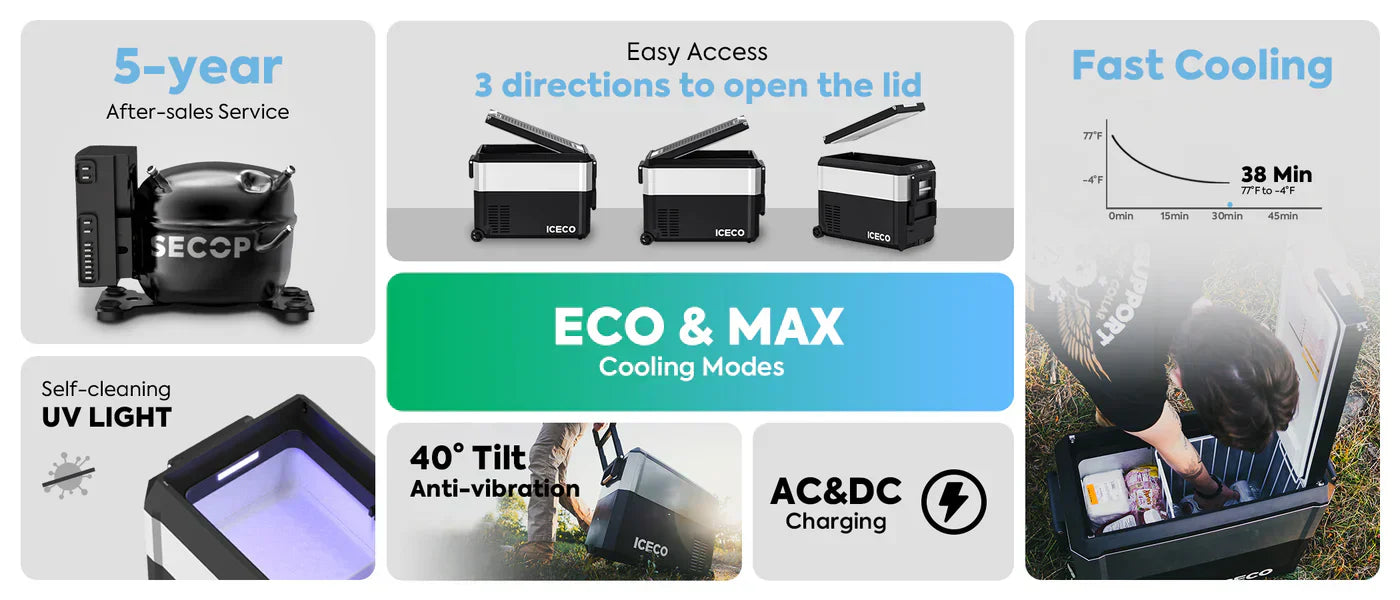 JP50 Pro Dual Zone Wheeled Car Fridge With Cover | ICECO | 50 LT - We The Collective