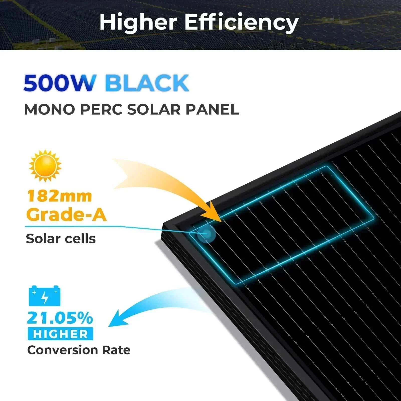 Green Vista Living Sungold Power 500W Mono Black PERC Solar Panel full pallet of 32 panels, showing black monocrystalline solar cells.