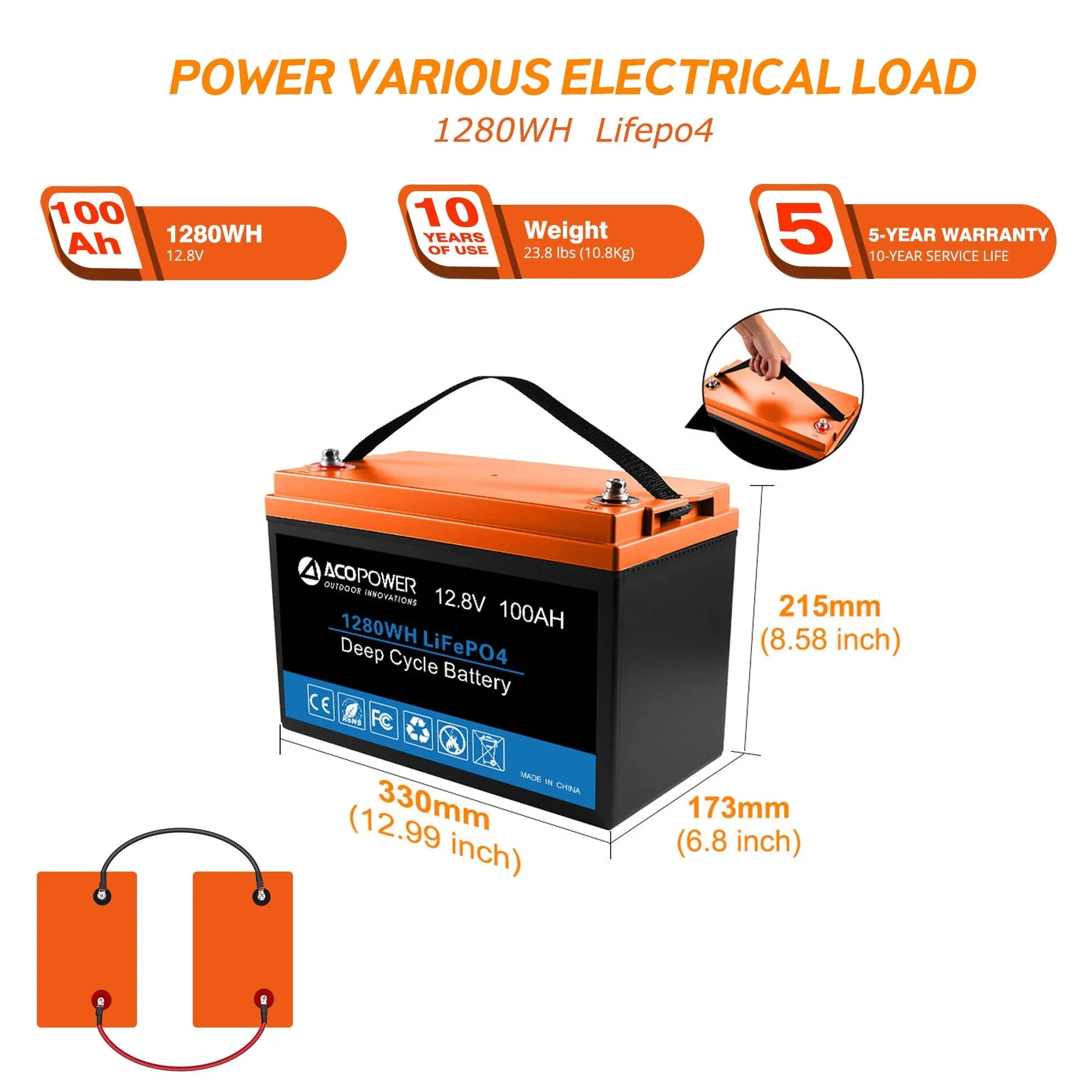 ACOPOWER Lithium Battery Mono Solar Power Complete System with Battery and Inverter for RV Boat 12V Off Grid Kit - OVERLANDERS Outfitter