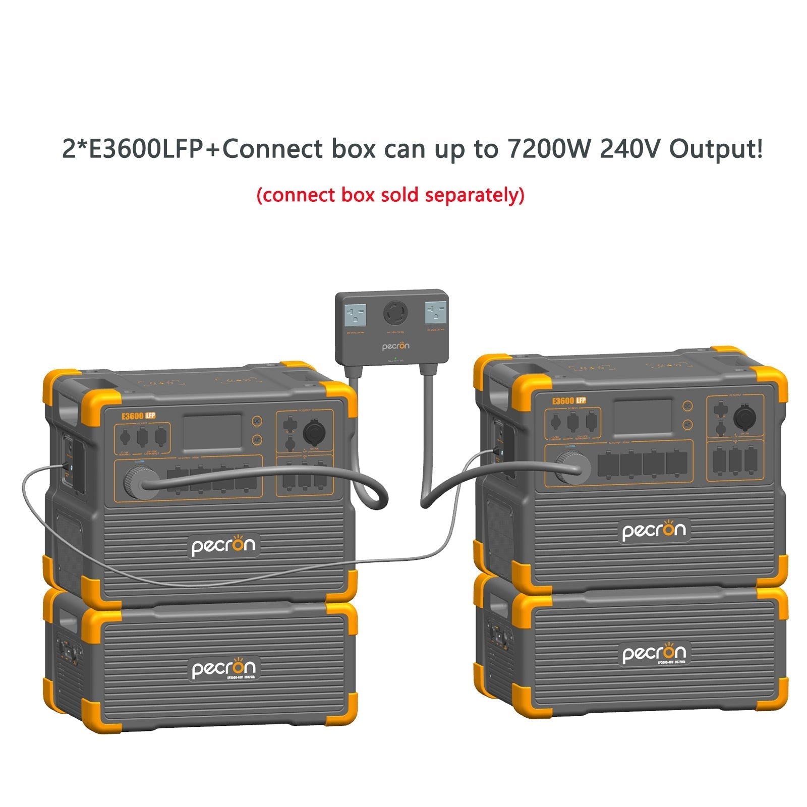 PECRON E3600LFP Portable Power Station 3600W 3072Wh - We The Collective