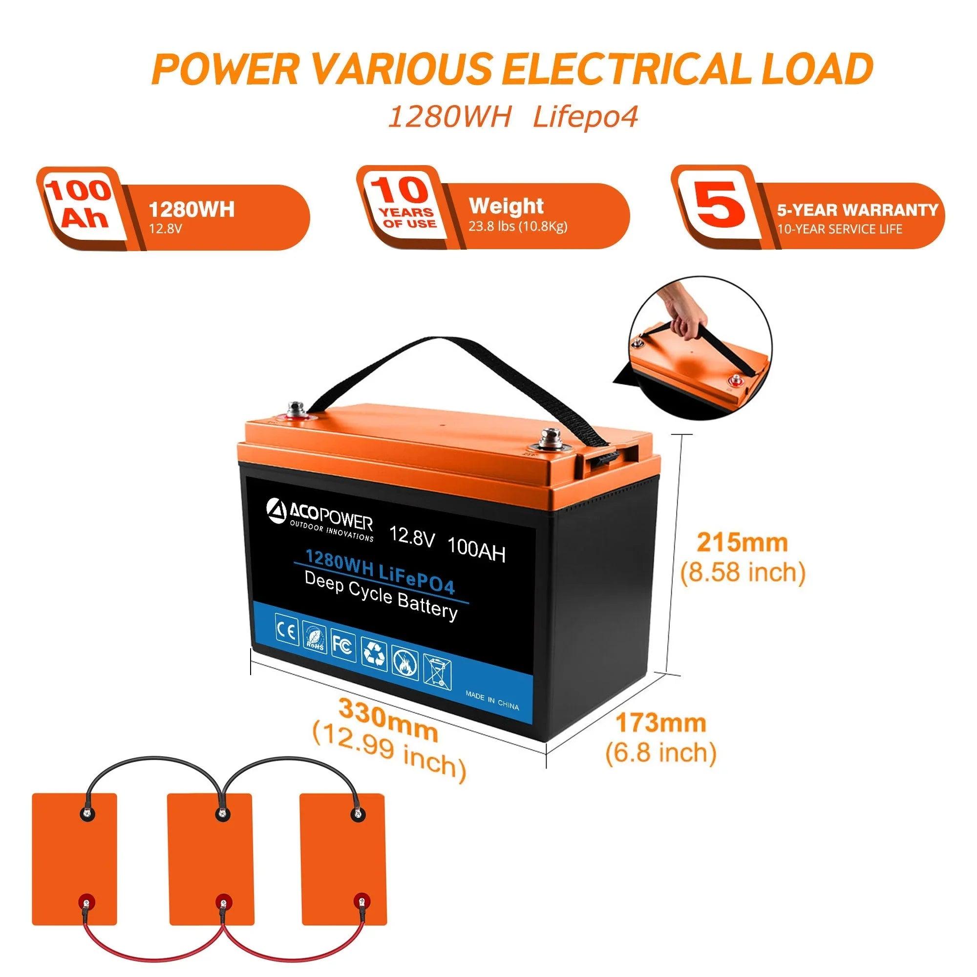 ACOPOWER Flexible RV Solar System - OVERLANDERS Outfitter