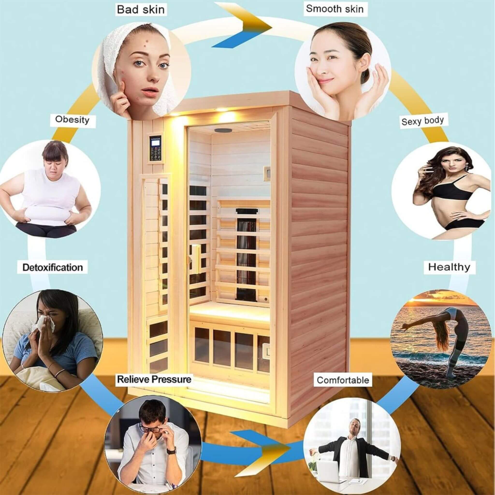 Two-person SAKSBY WHOLESALE infrared sauna with ceramic heaters, low EMF, wood exterior, and 1760W power for home spa relaxation.