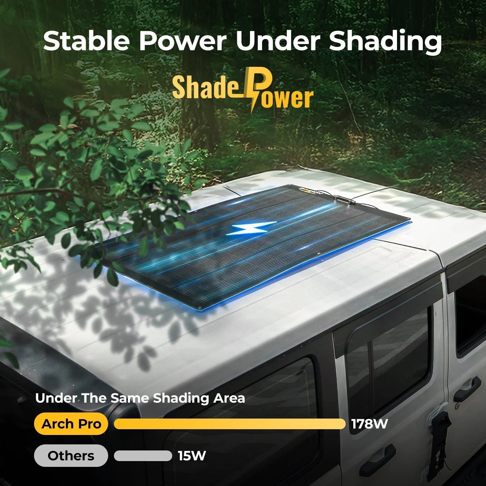 BougeRV 12V 400 Watt Arch Pro Solar System Kit - OVERLANDERS Outfitter