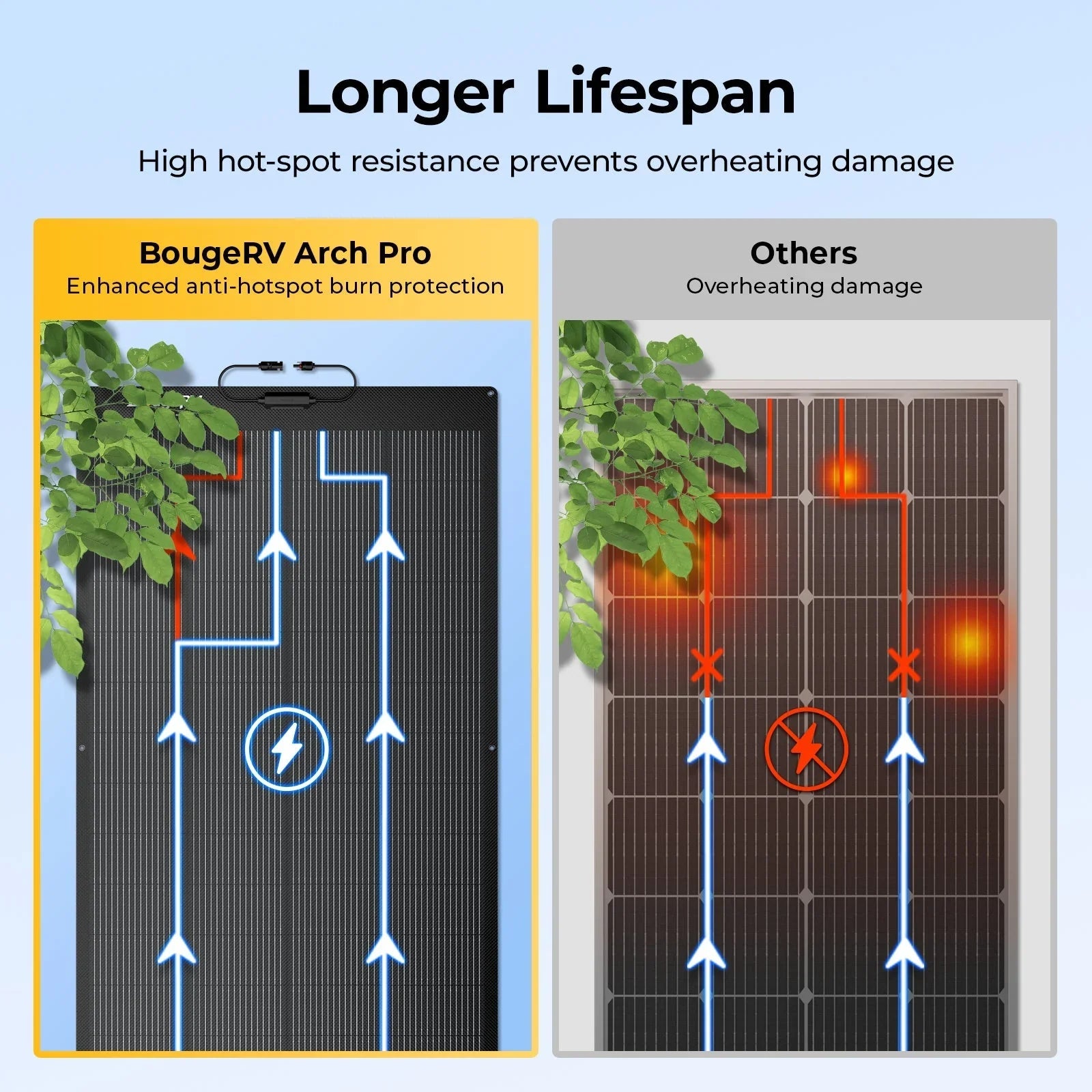 12V/24V 200W Arch Pro N-Type TOPCon Solar Panel With Tape - OVERLANDERS Outfitter