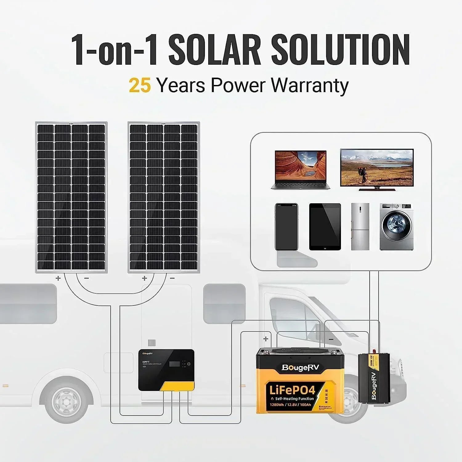 Green Vista Living 200W rigid solar panel from BougeRV 12V 400W solar kit, designed for efficient solar power generation.