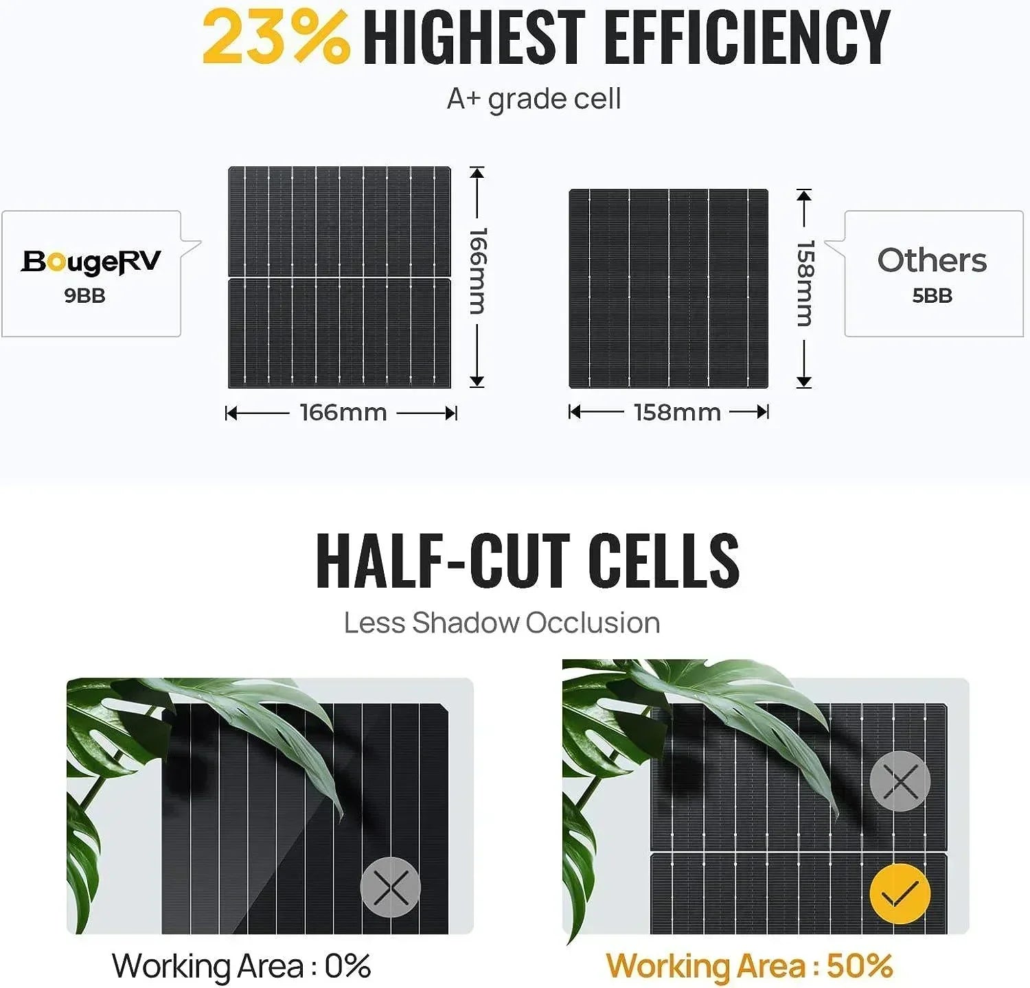 Green Vista Living 200W solar panel from BougeRV 12V 400W rigid solar kit, high-efficiency monocrystalline design, outdoor installation