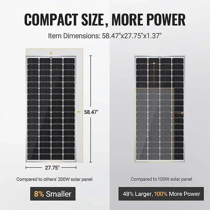 Green Vista Living 200W mono solar panel from BougeRV 12V 400W rigid solar kit, compact and high-efficiency for renewable energy.