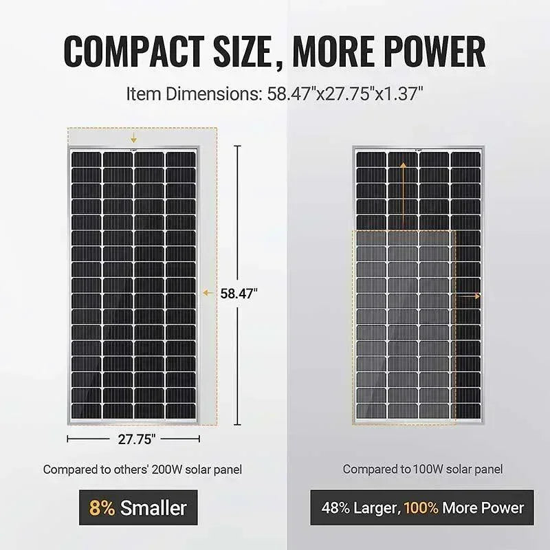 BougeRV 12V 400 Watt Rigid Solar Kit Upgraded Version - OVERLANDERS Outfitter